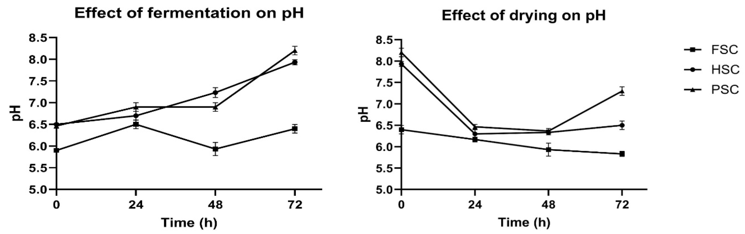 Agriculture 14 00639 g001