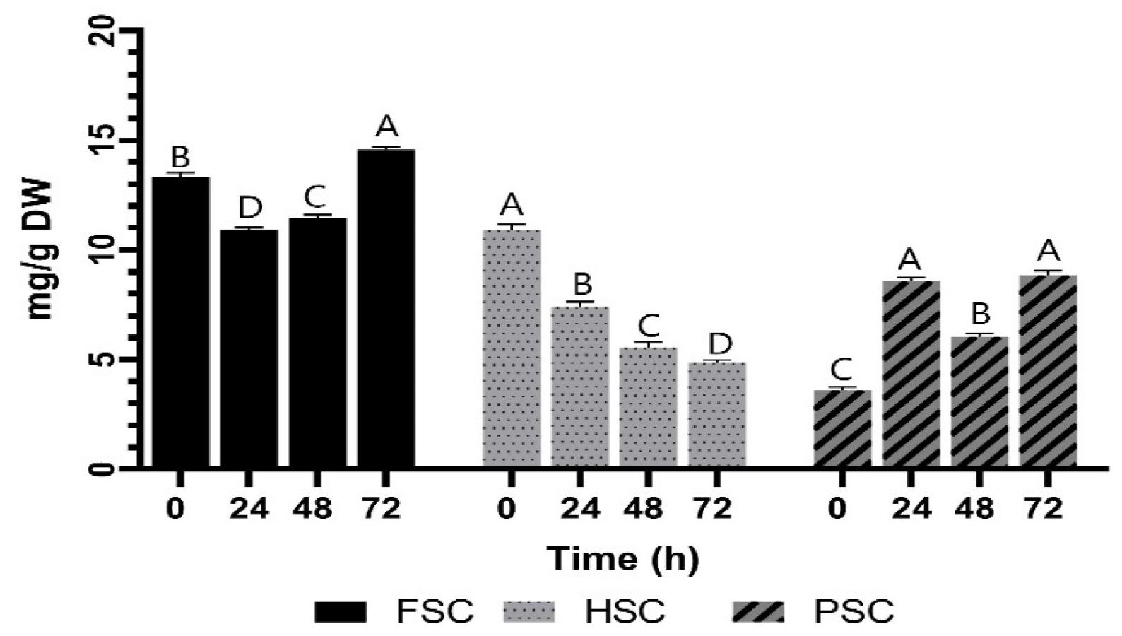 Agriculture 14 00639 g002