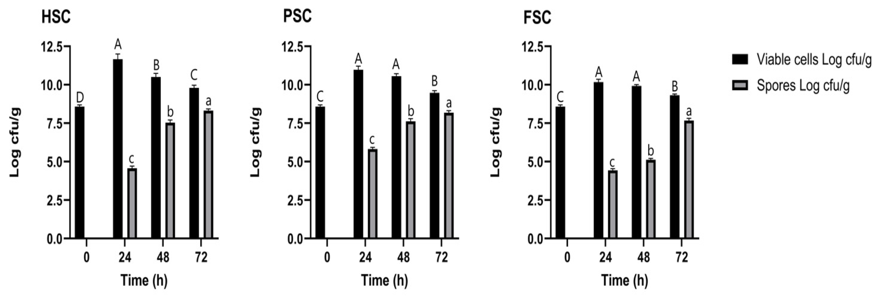 Agriculture 14 00639 g003