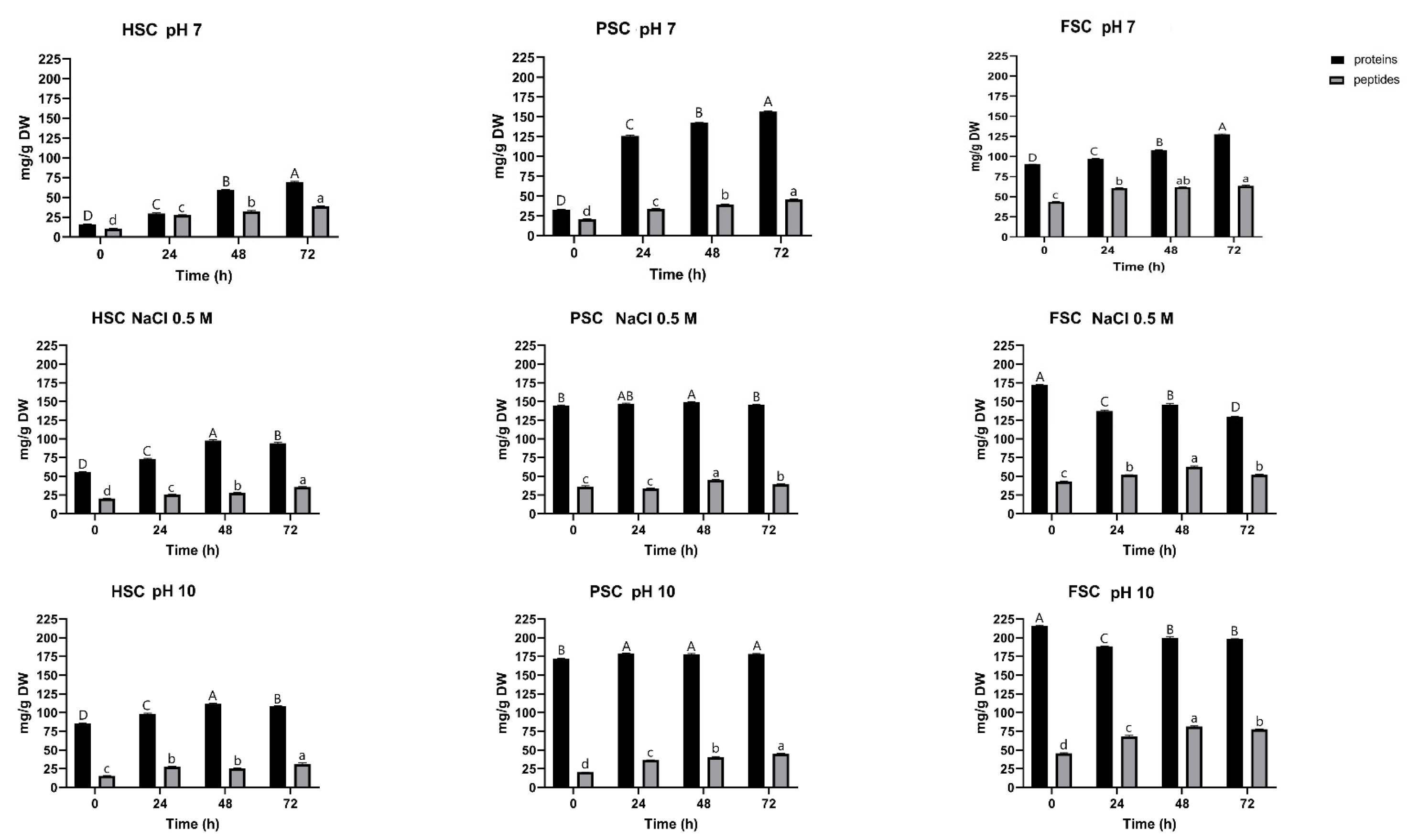 Agriculture 14 00639 g004