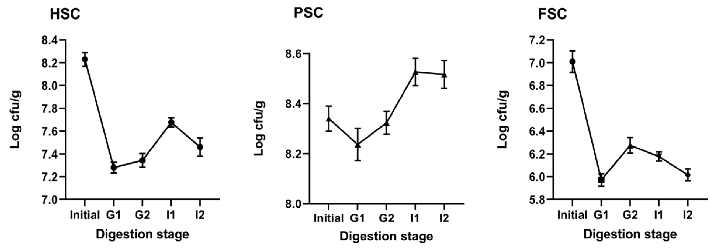 Agriculture 14 00639 g005