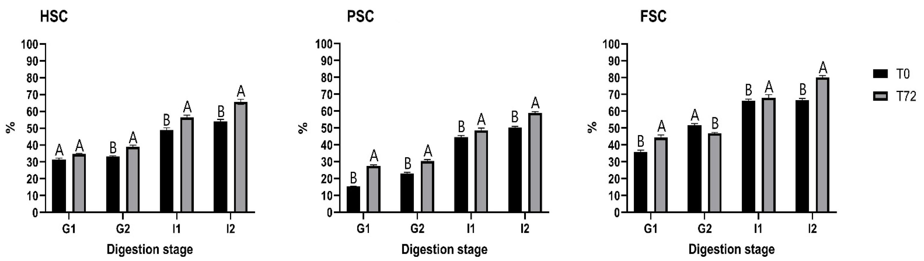 Agriculture 14 00639 g006