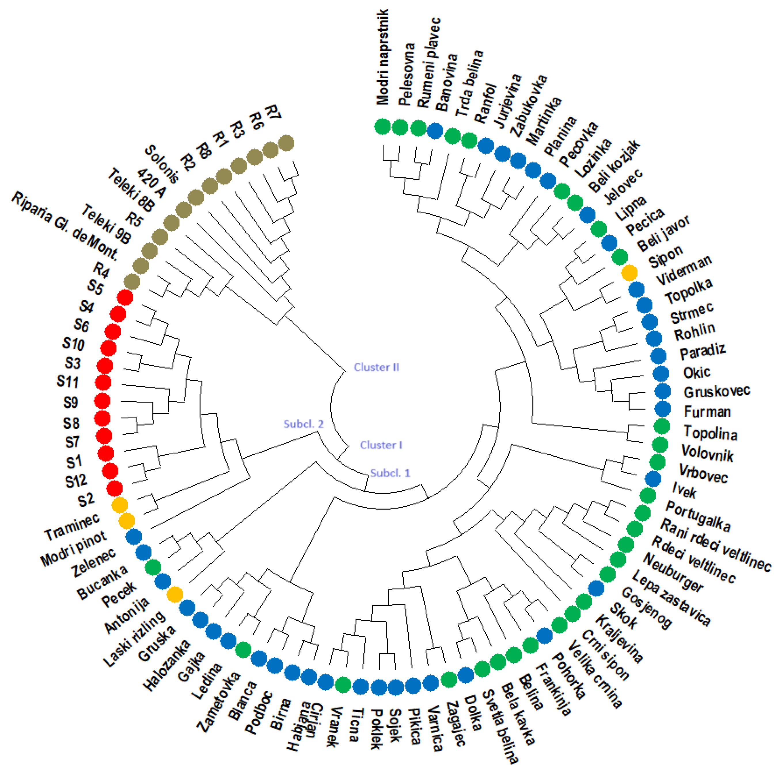 Agriculture 14 00640 g003