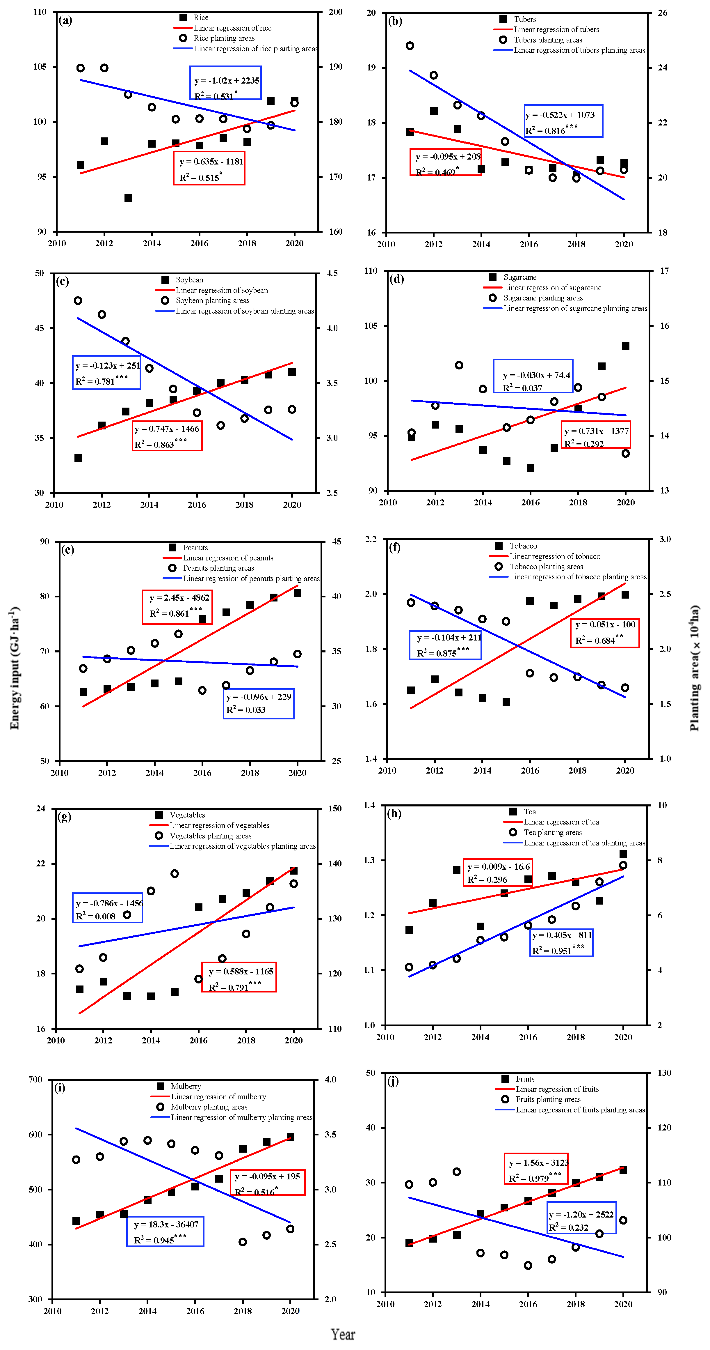 Agriculture 14 00641 g002