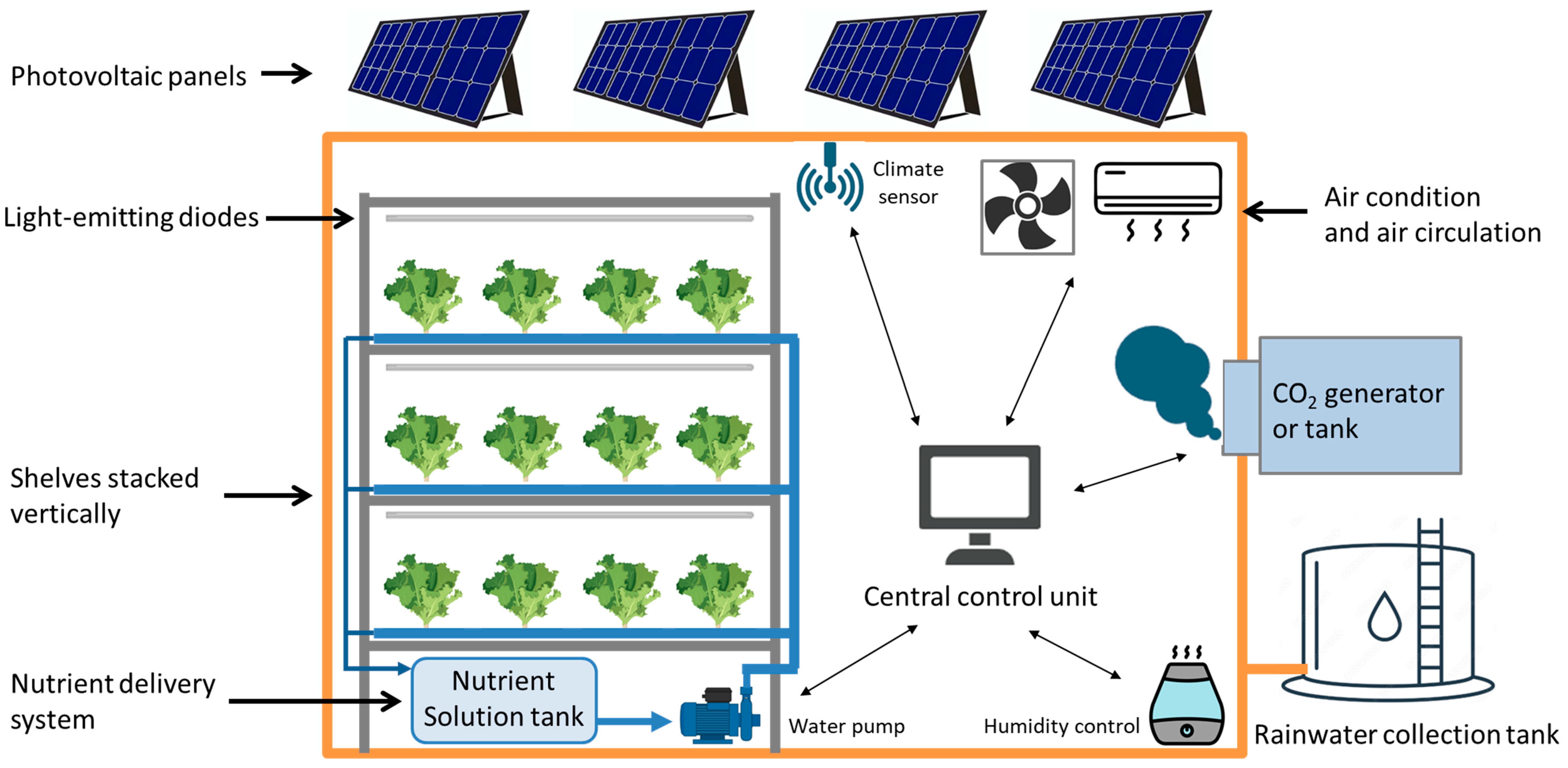 Agriculture 14 00642 g001