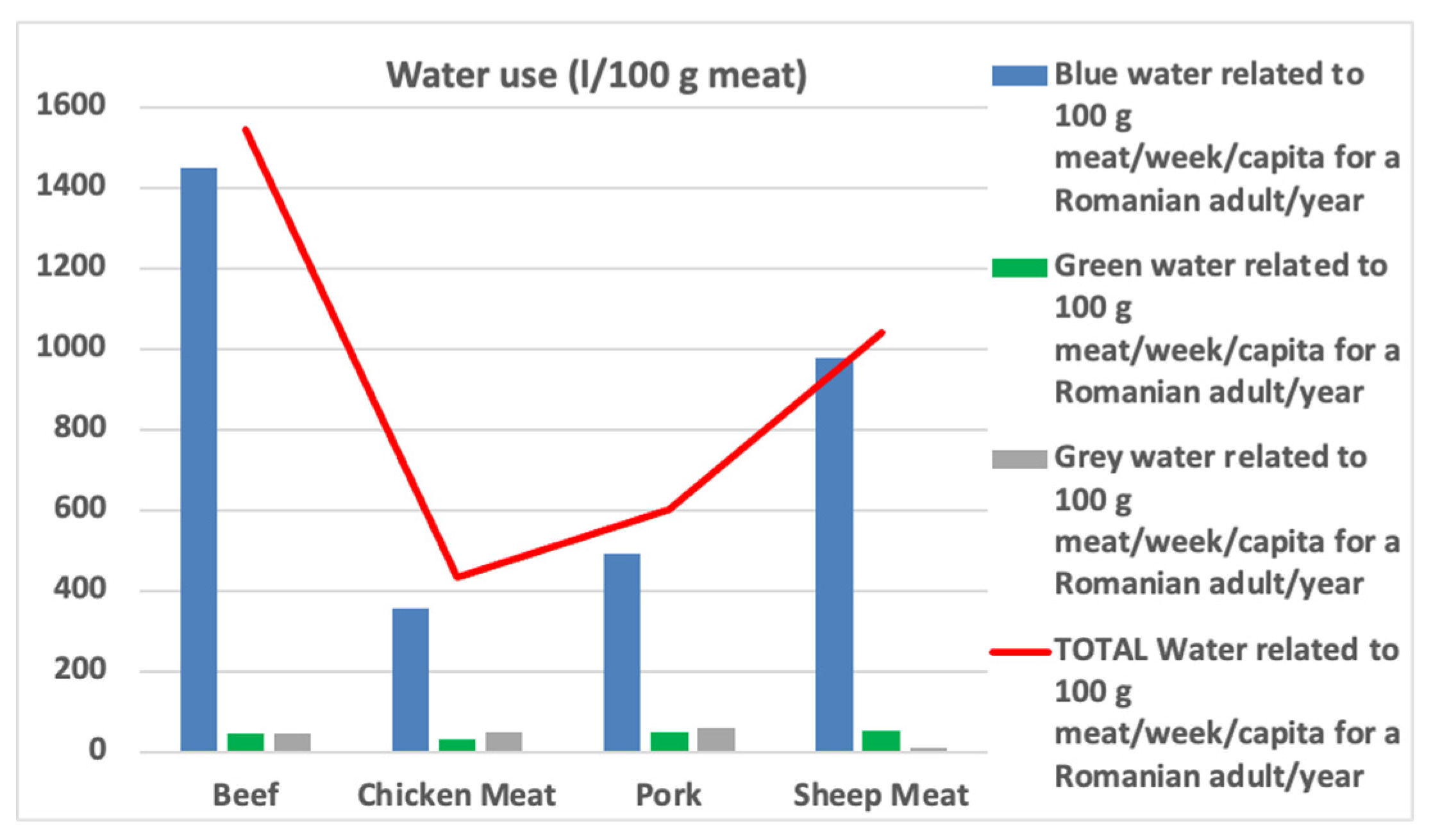 Agriculture 14 00644 g003