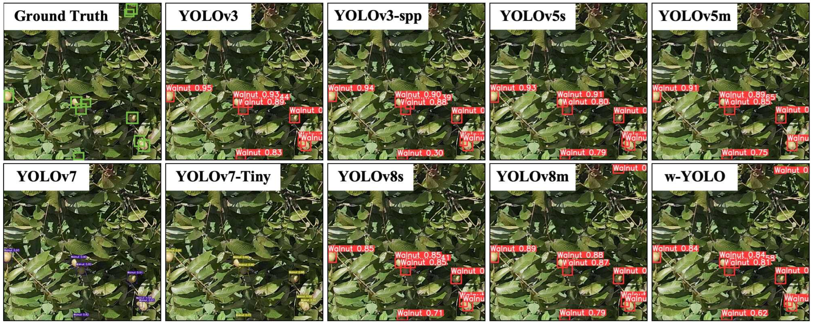 Agriculture 14 00646 g013