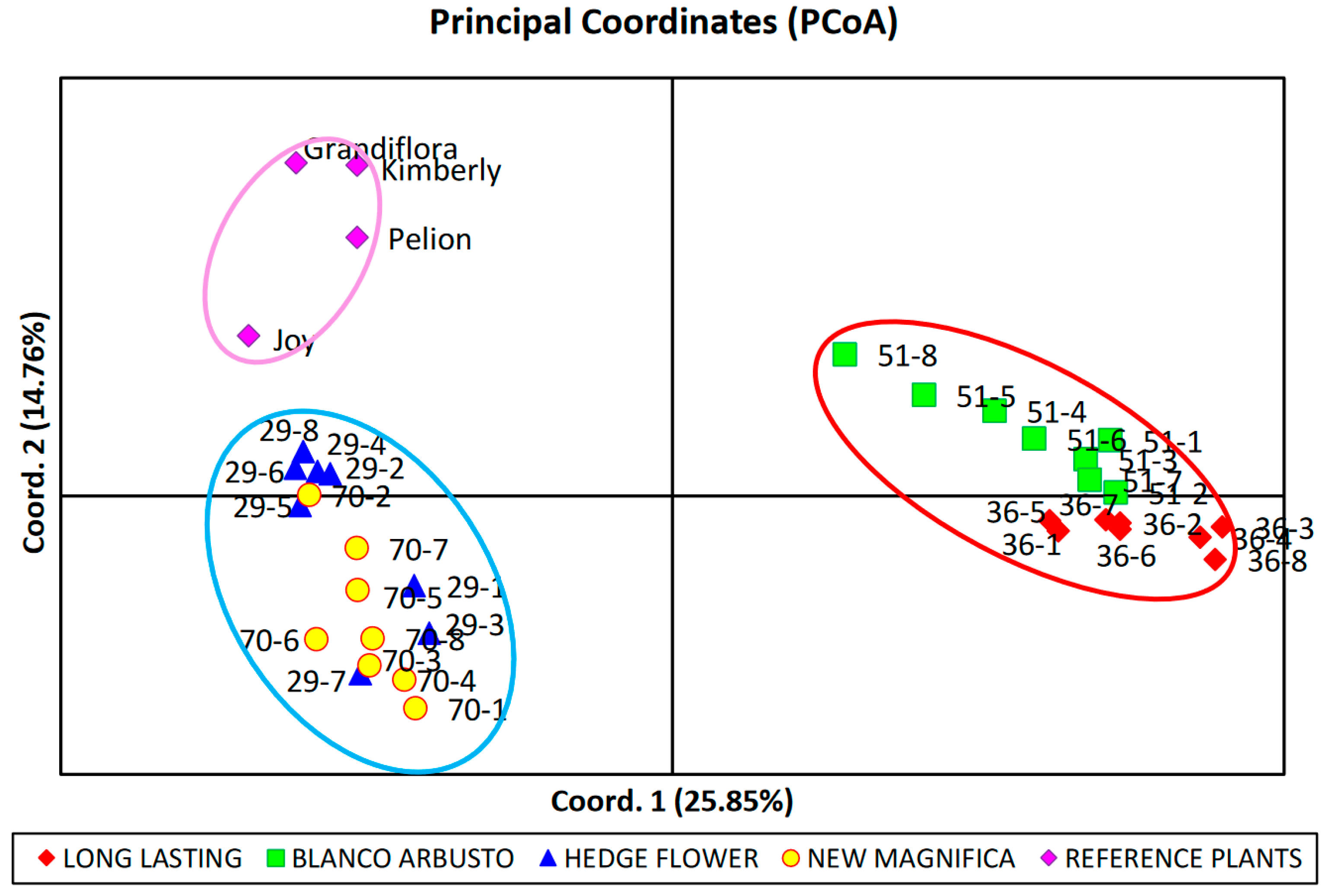 Agriculture 14 00650 g002