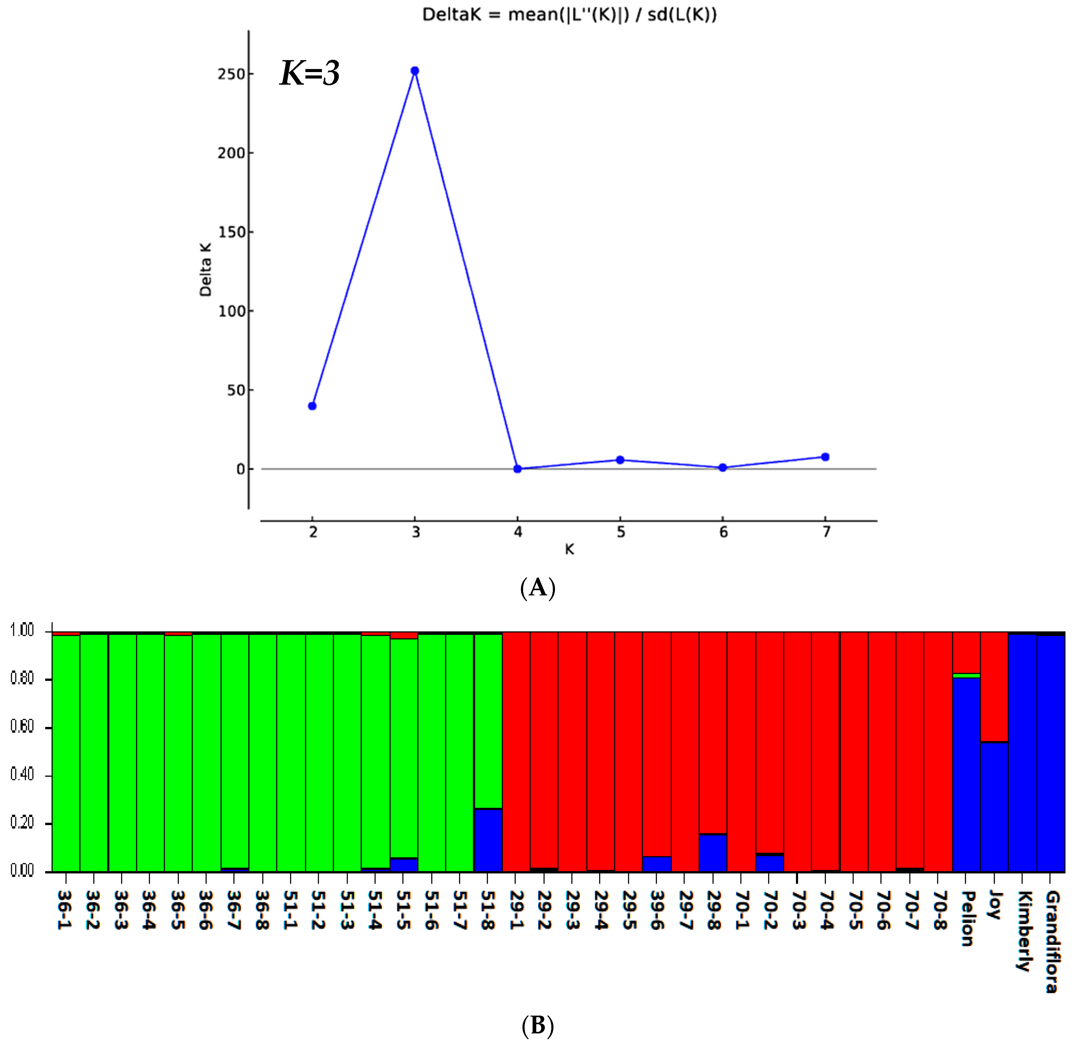 Agriculture 14 00650 g004