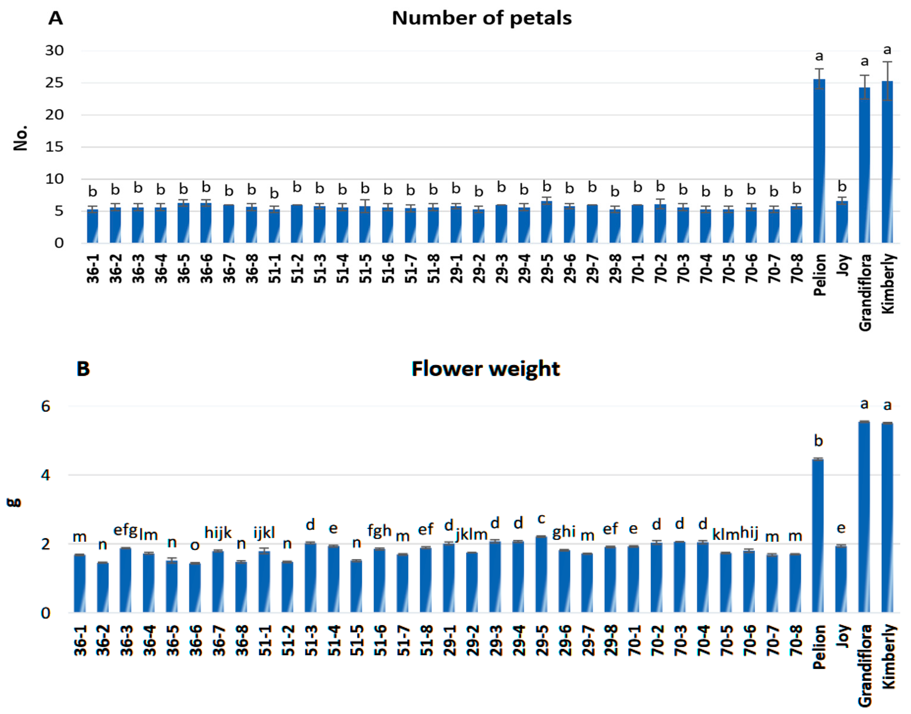Agriculture 14 00650 g006a