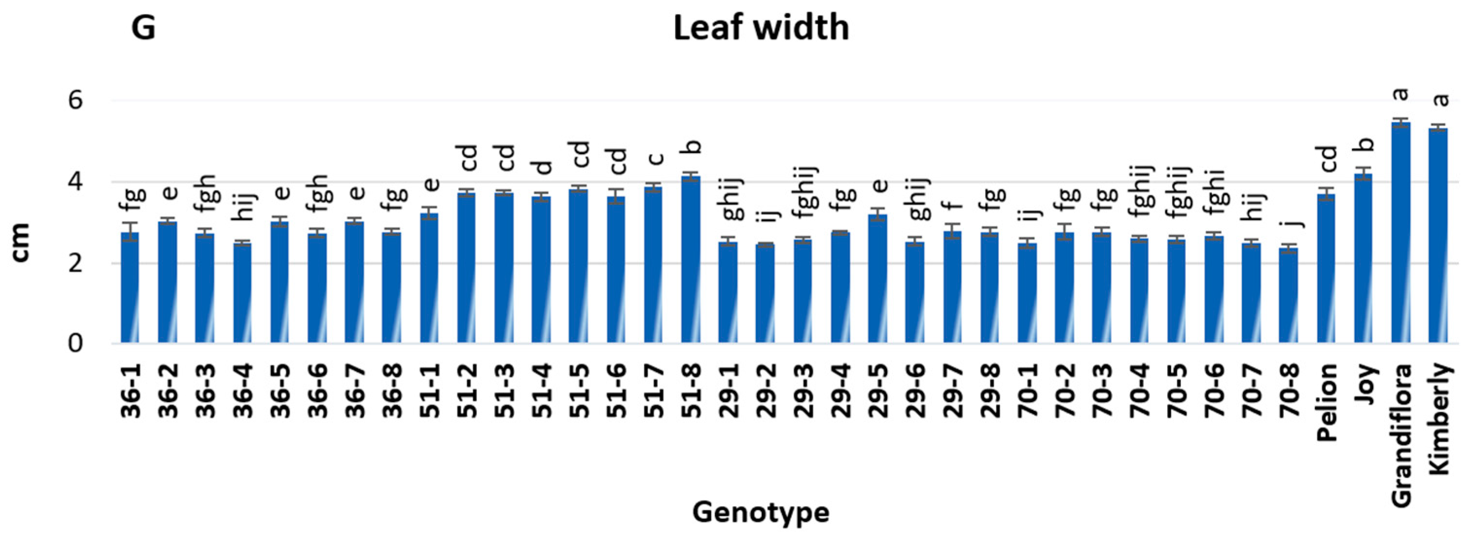 Agriculture 14 00650 g006c