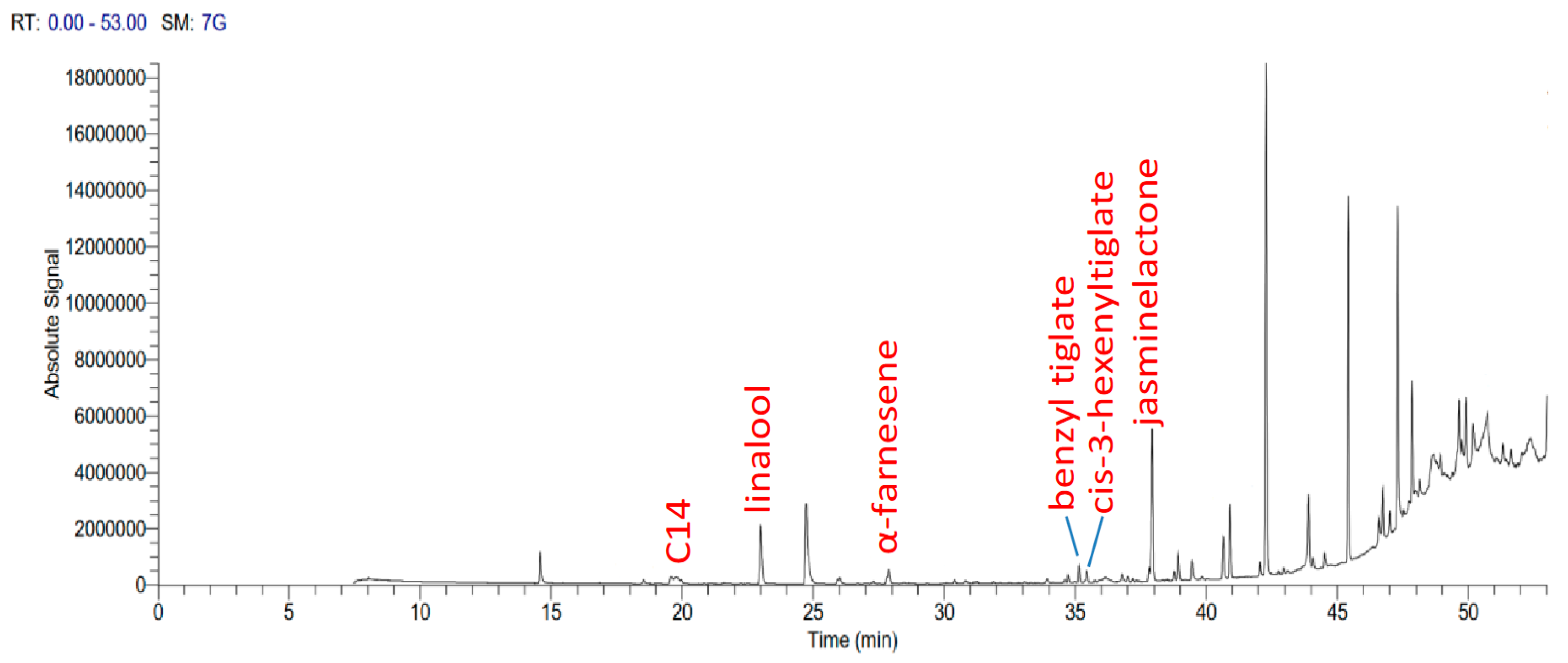 Agriculture 14 00650 g007