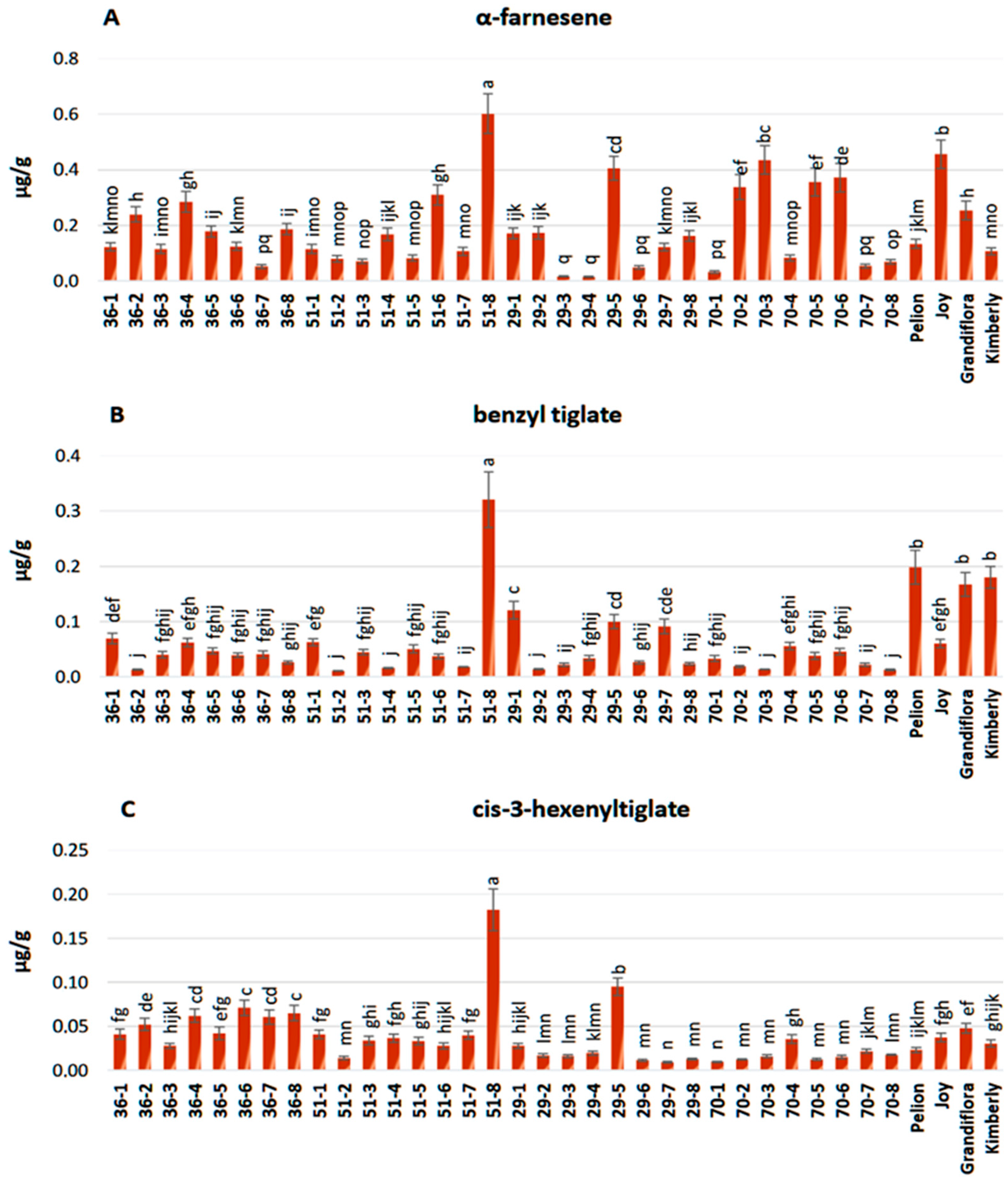 Agriculture 14 00650 g008a