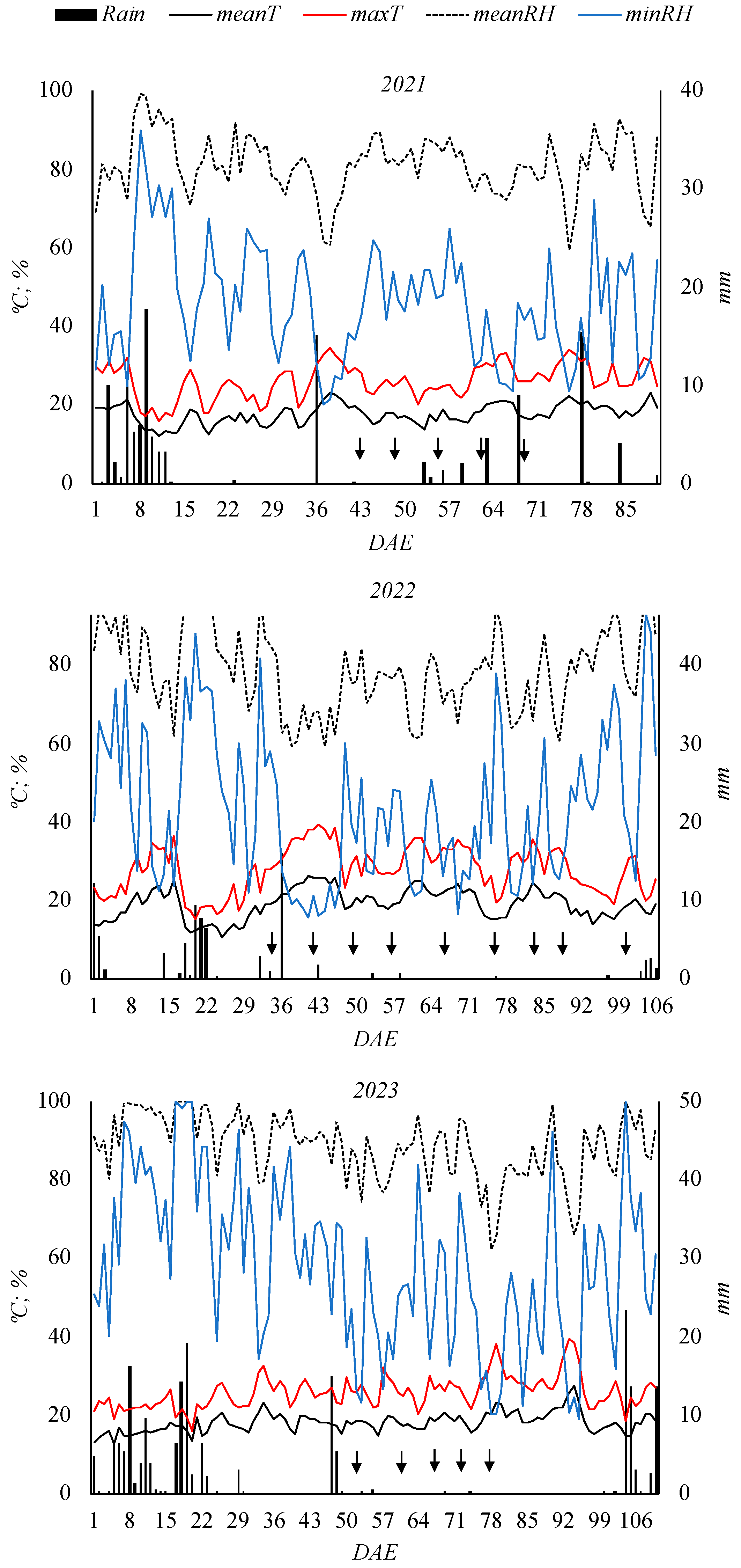 Agriculture 14 00652 g001 Agriculture 14 00652 g001