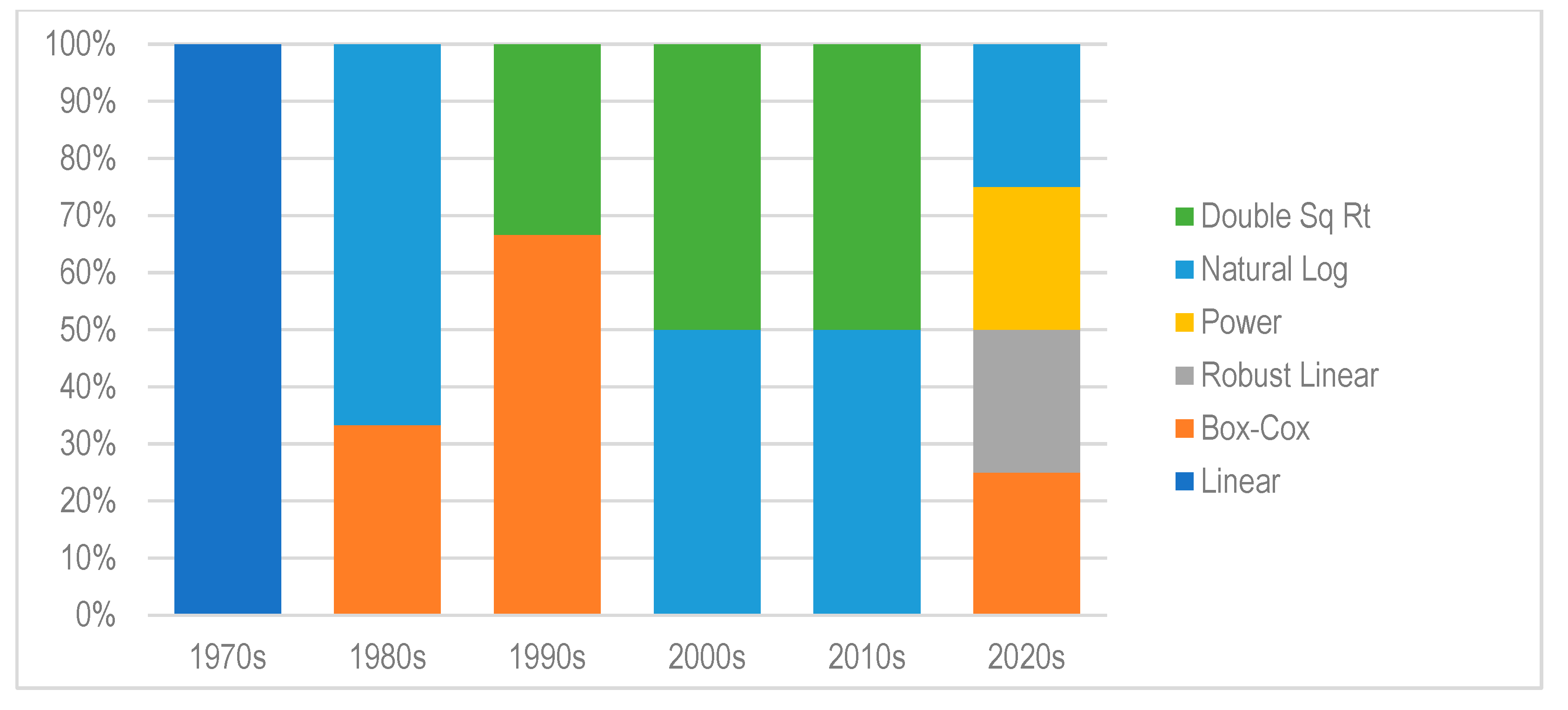 Agriculture 14 00654 g004