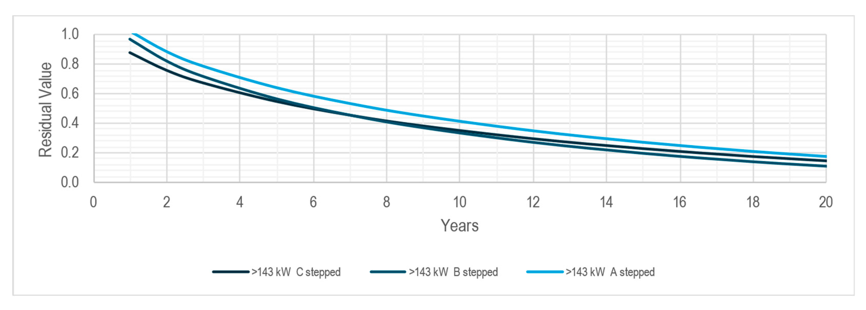 Agriculture 14 00654 g013b