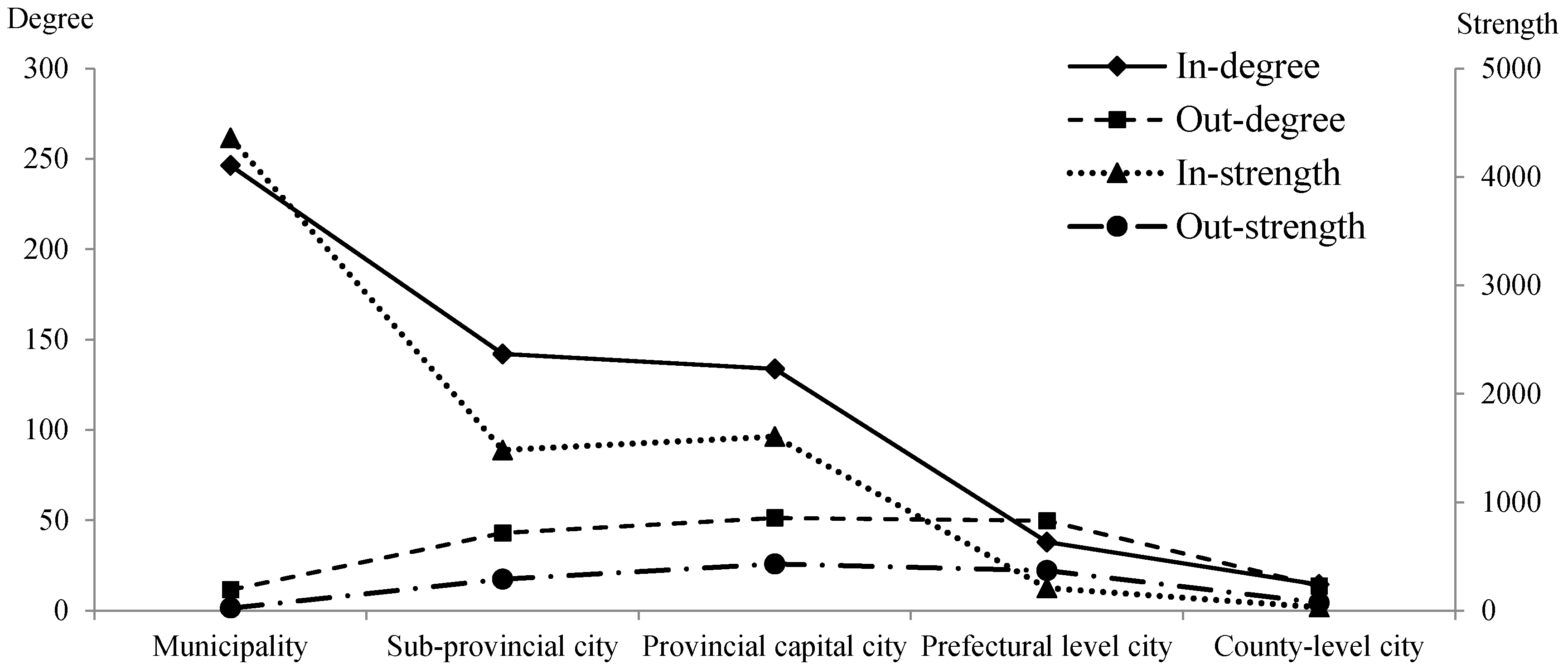 Agriculture 14 00655 g004