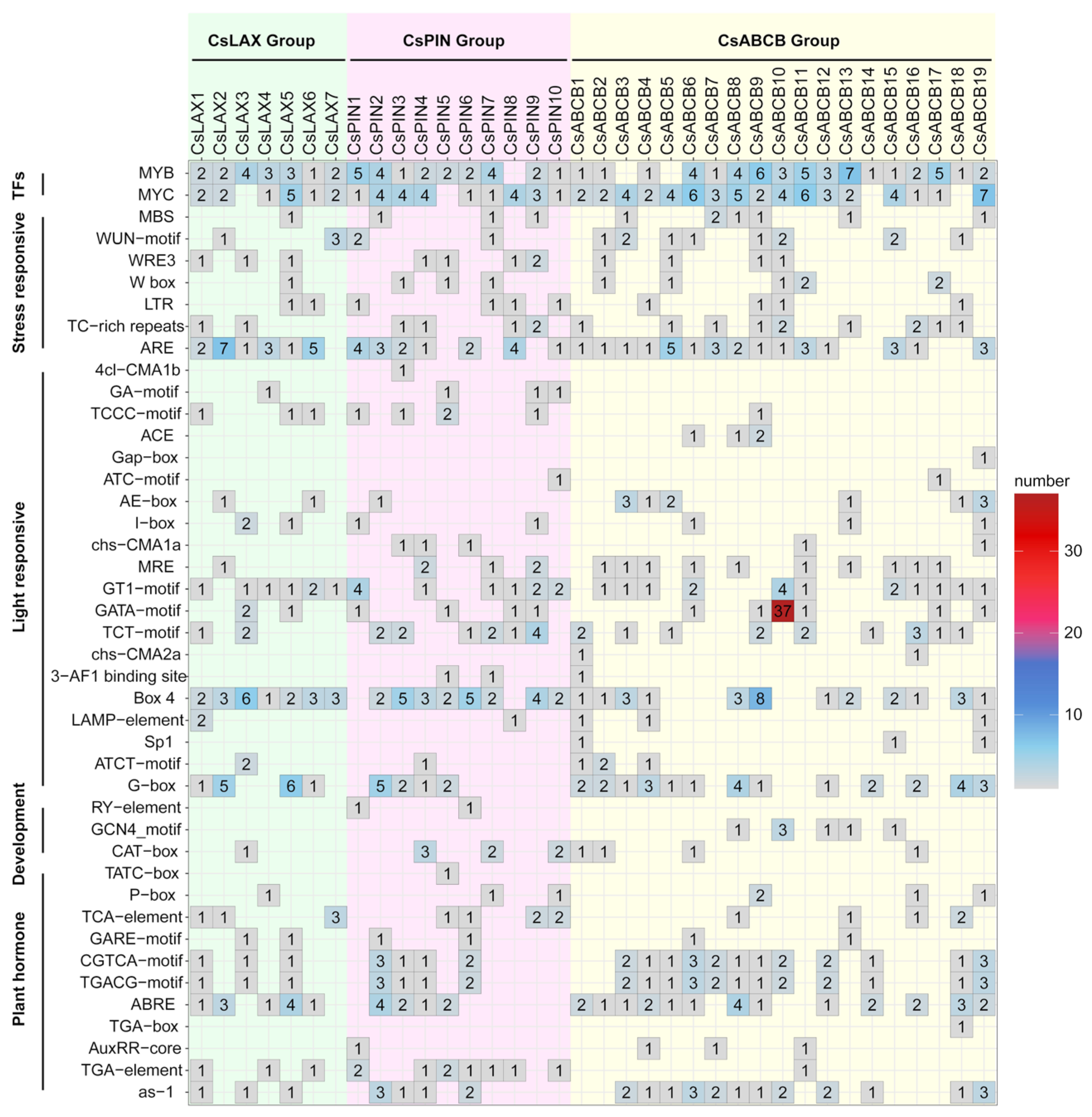 Agriculture 14 00657 g005
