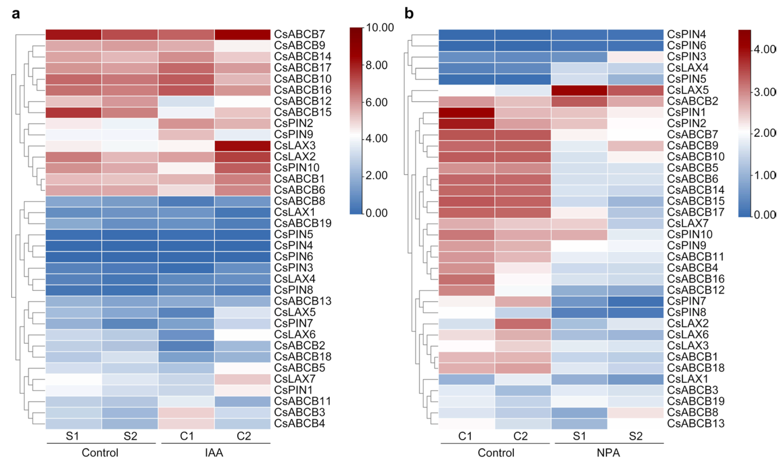 Agriculture 14 00657 g006