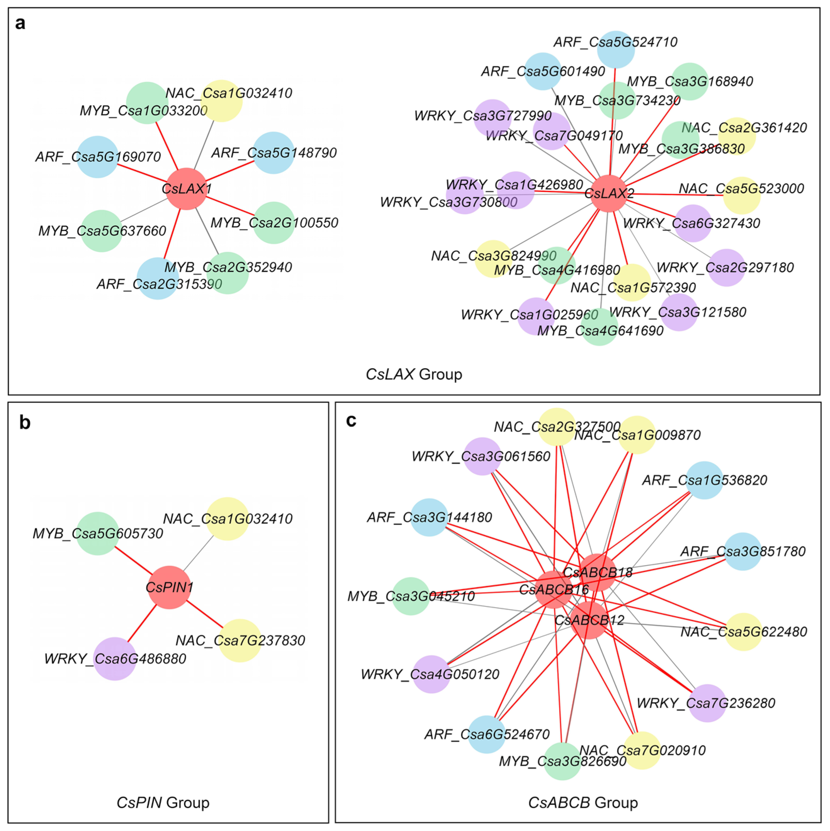 Agriculture 14 00657 g008