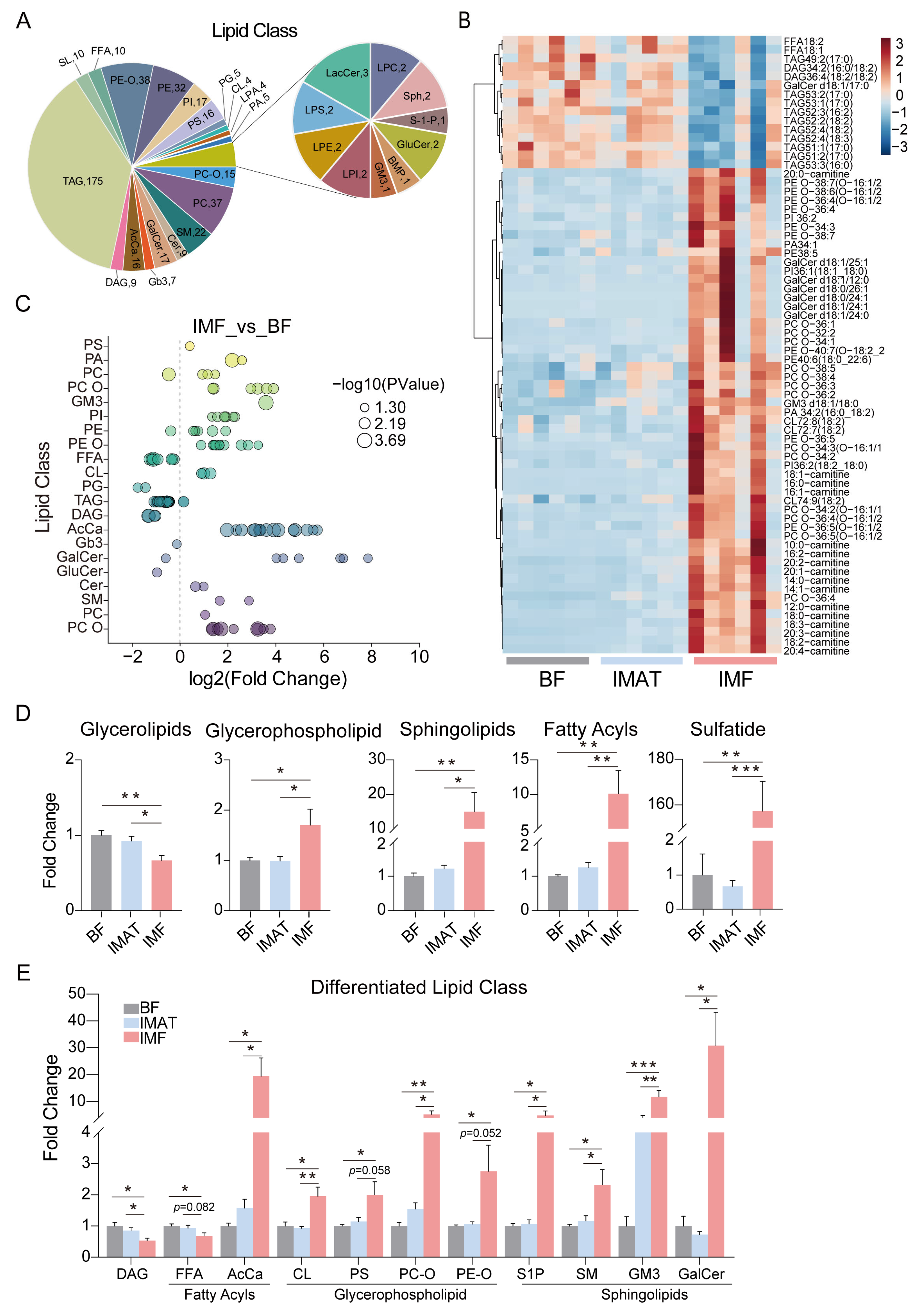 Agriculture 14 00658 g002