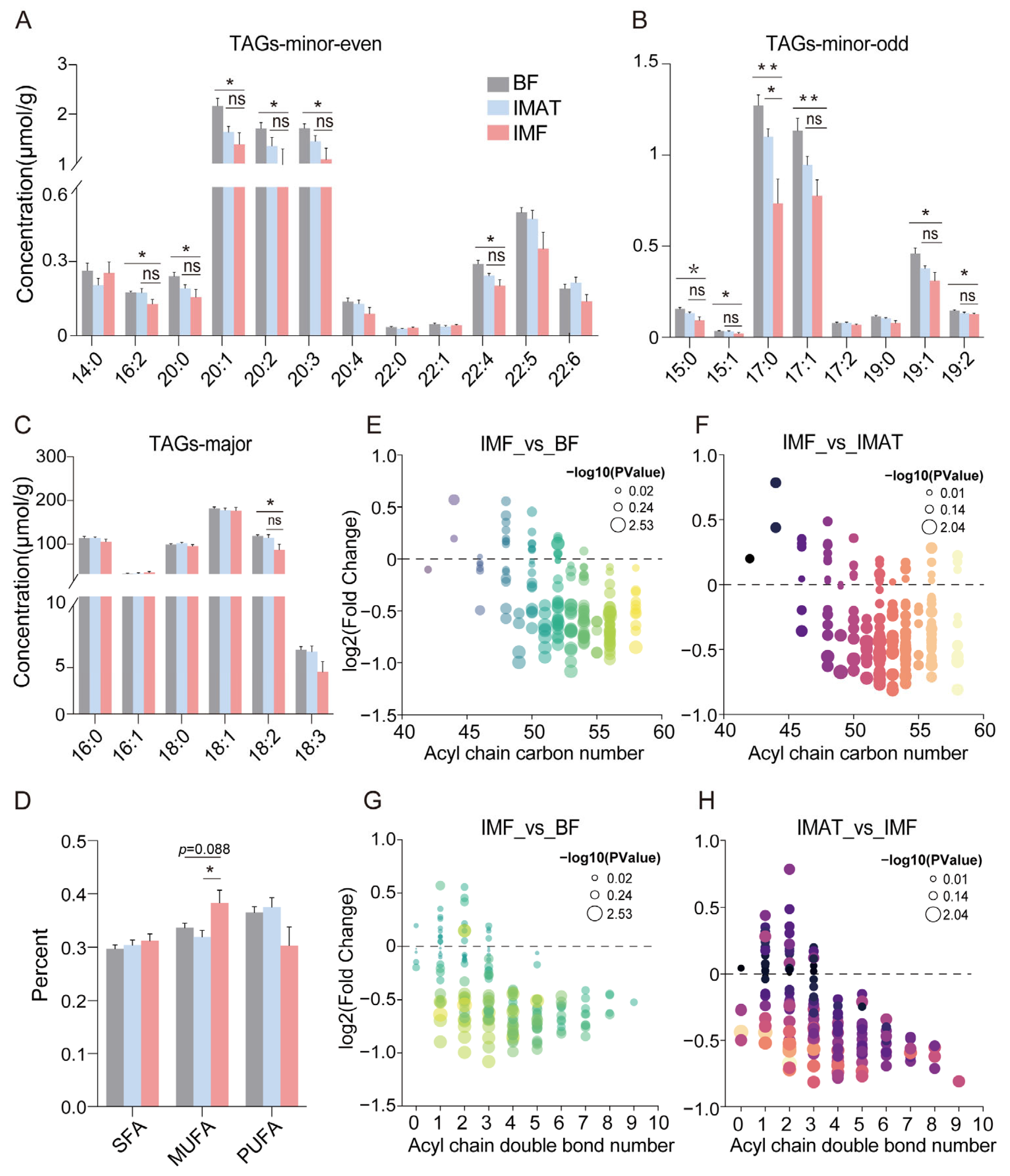 Agriculture 14 00658 g003