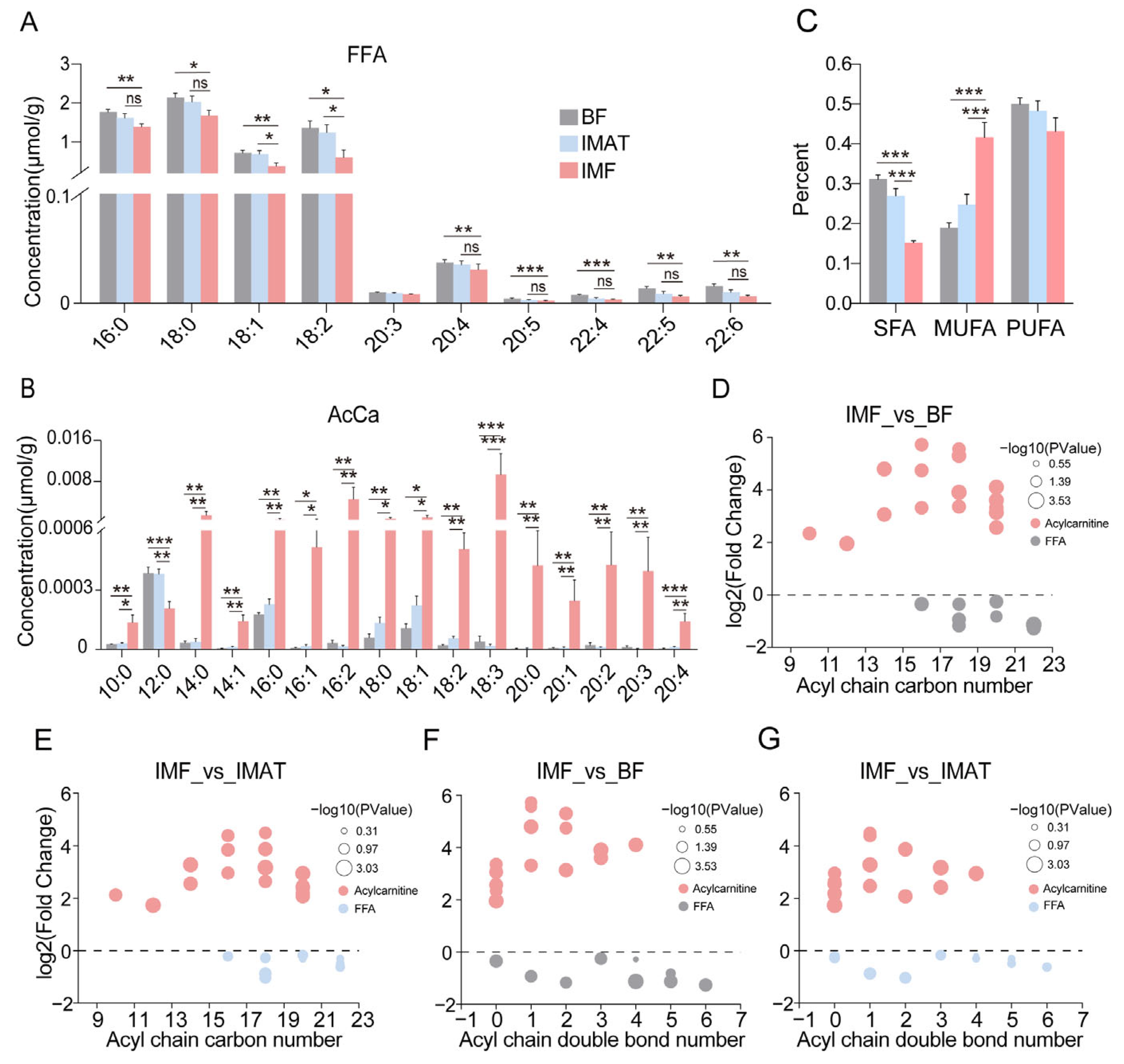 Agriculture 14 00658 g005