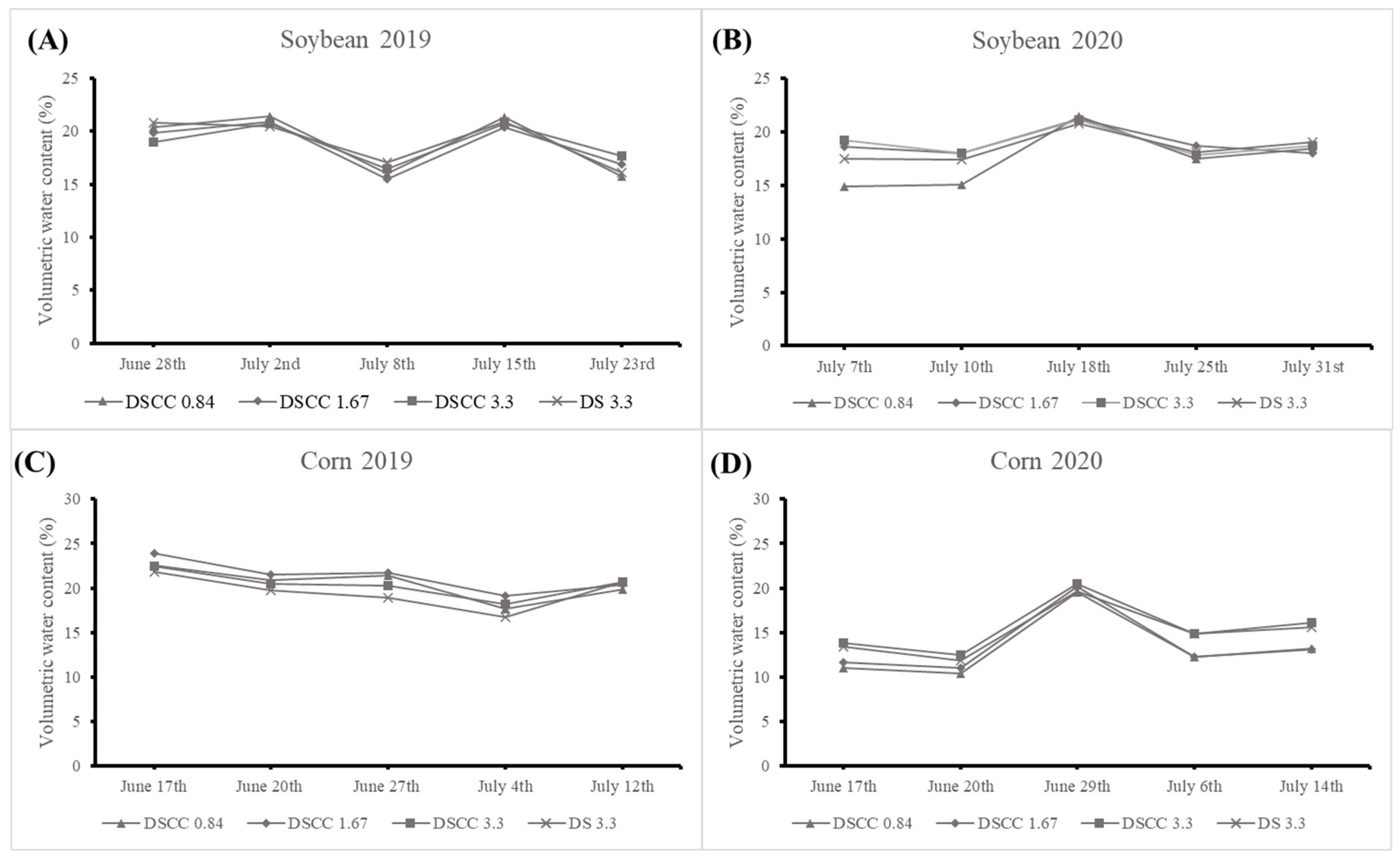 Agriculture 14 00659 g003