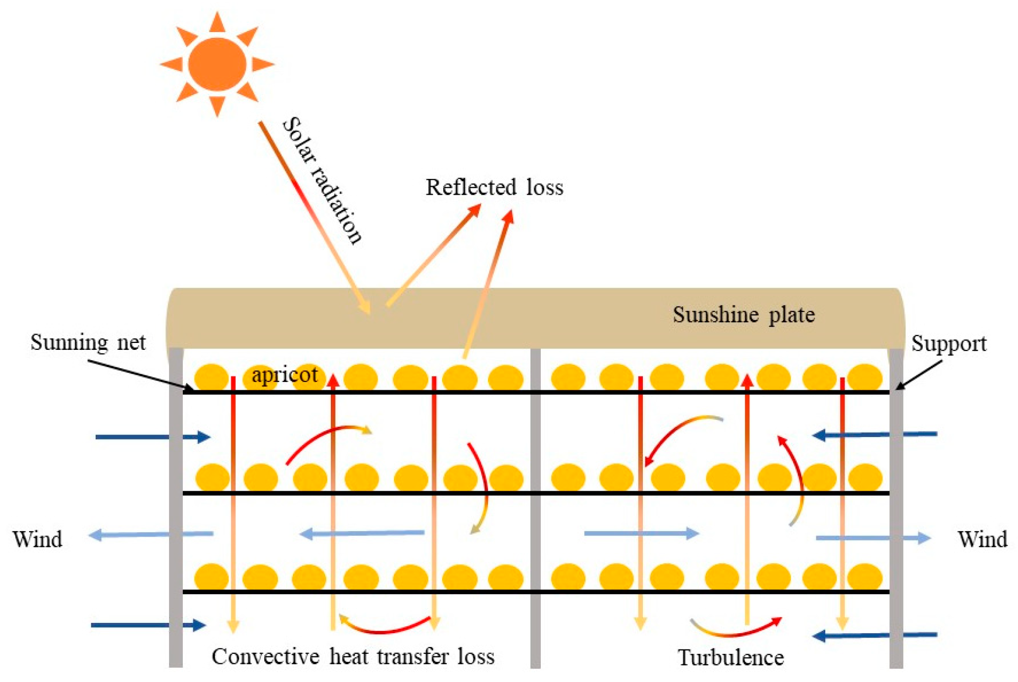 Agriculture 14 00660 g003 Agriculture 14 00660 g003