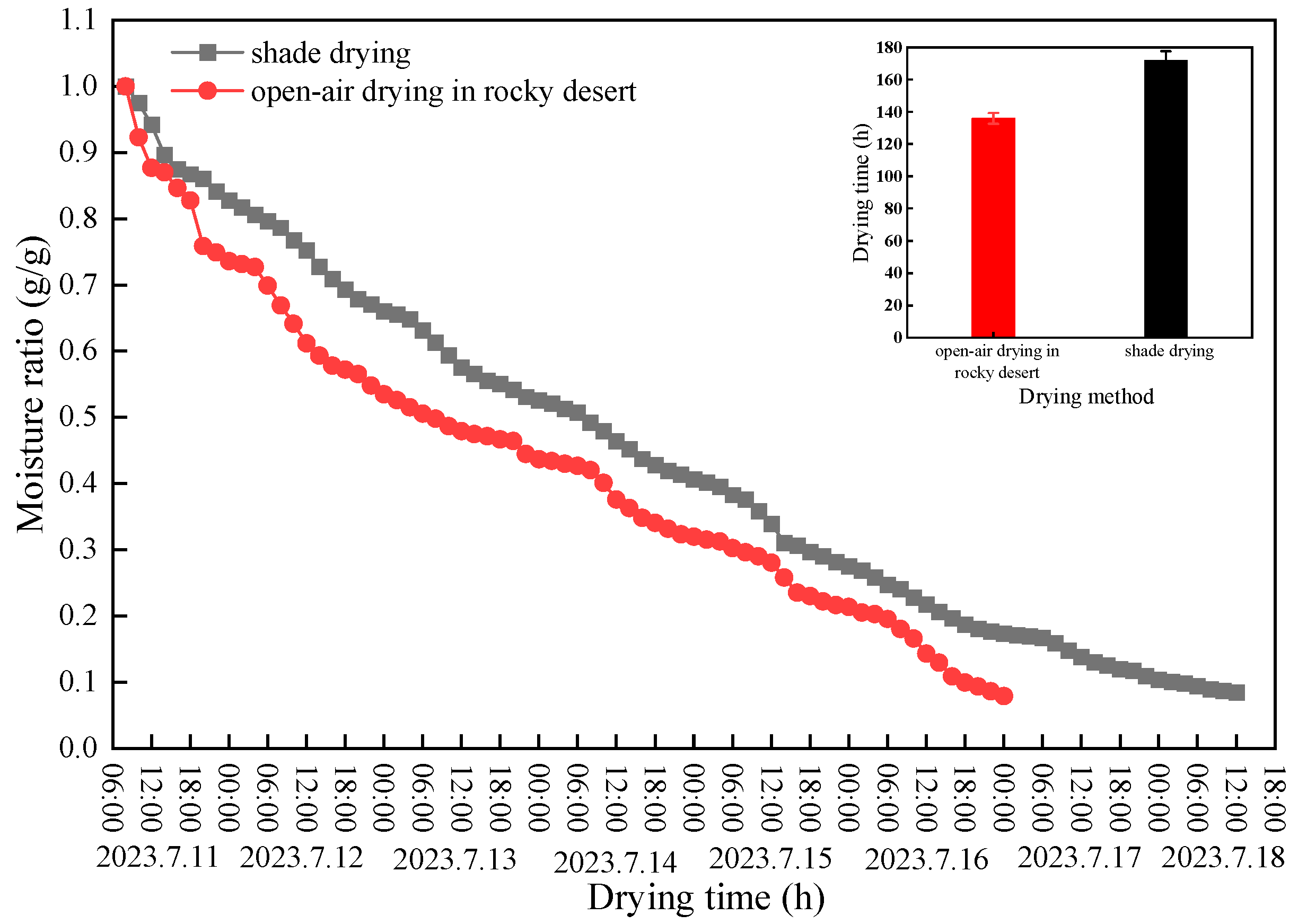 Agriculture 14 00660 g004 Agriculture 14 00660 g004