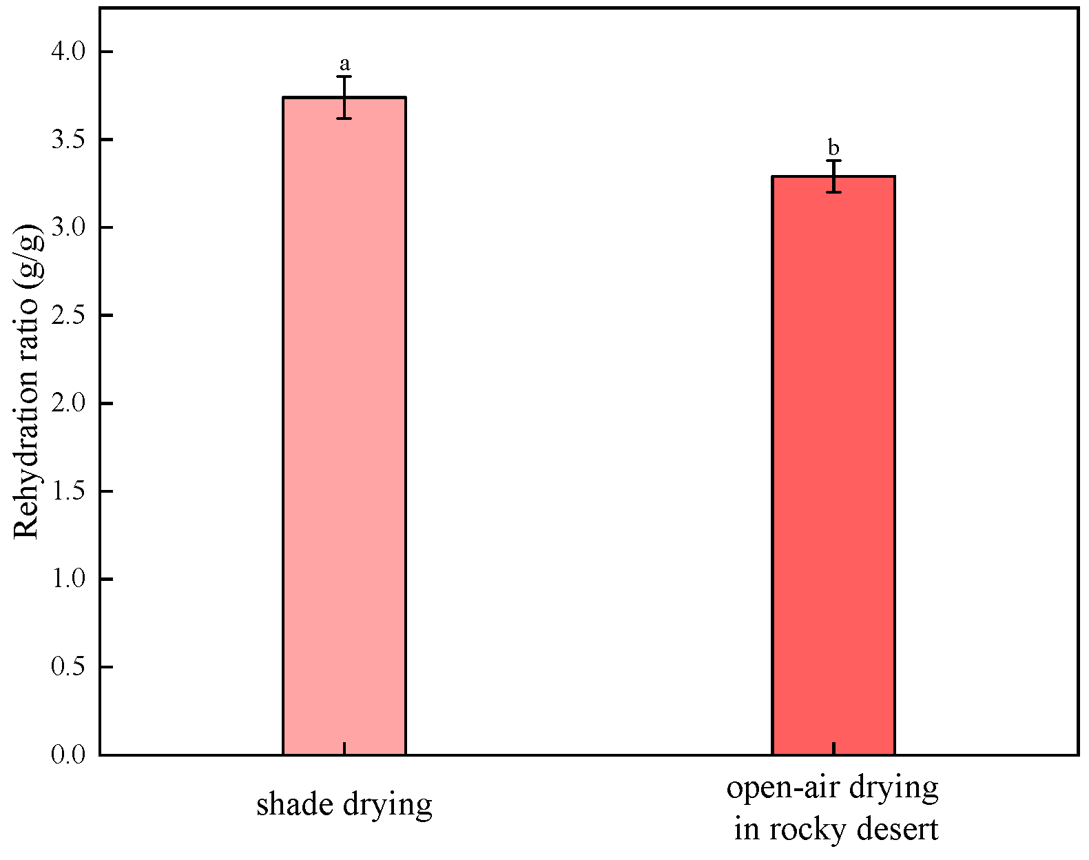 Agriculture 14 00660 g007 Agriculture 14 00660 g007