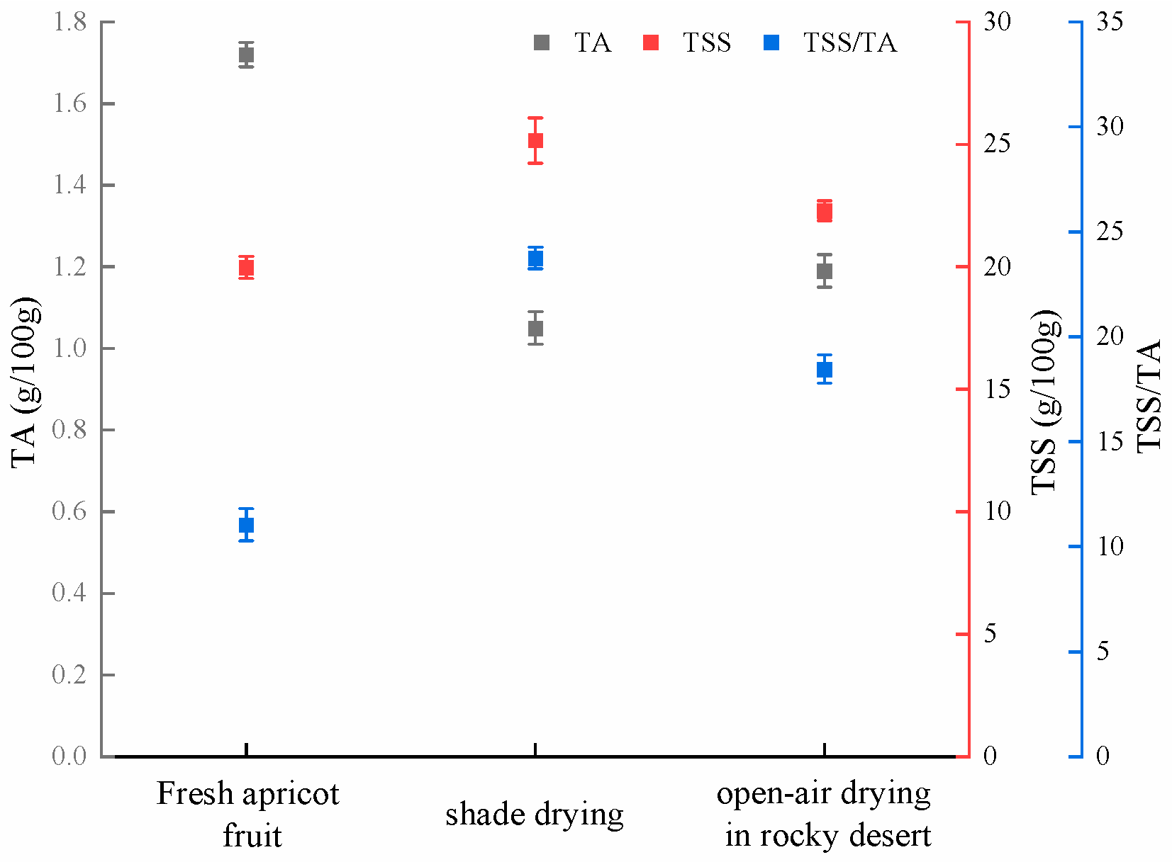 Agriculture 14 00660 g008 Agriculture 14 00660 g008
