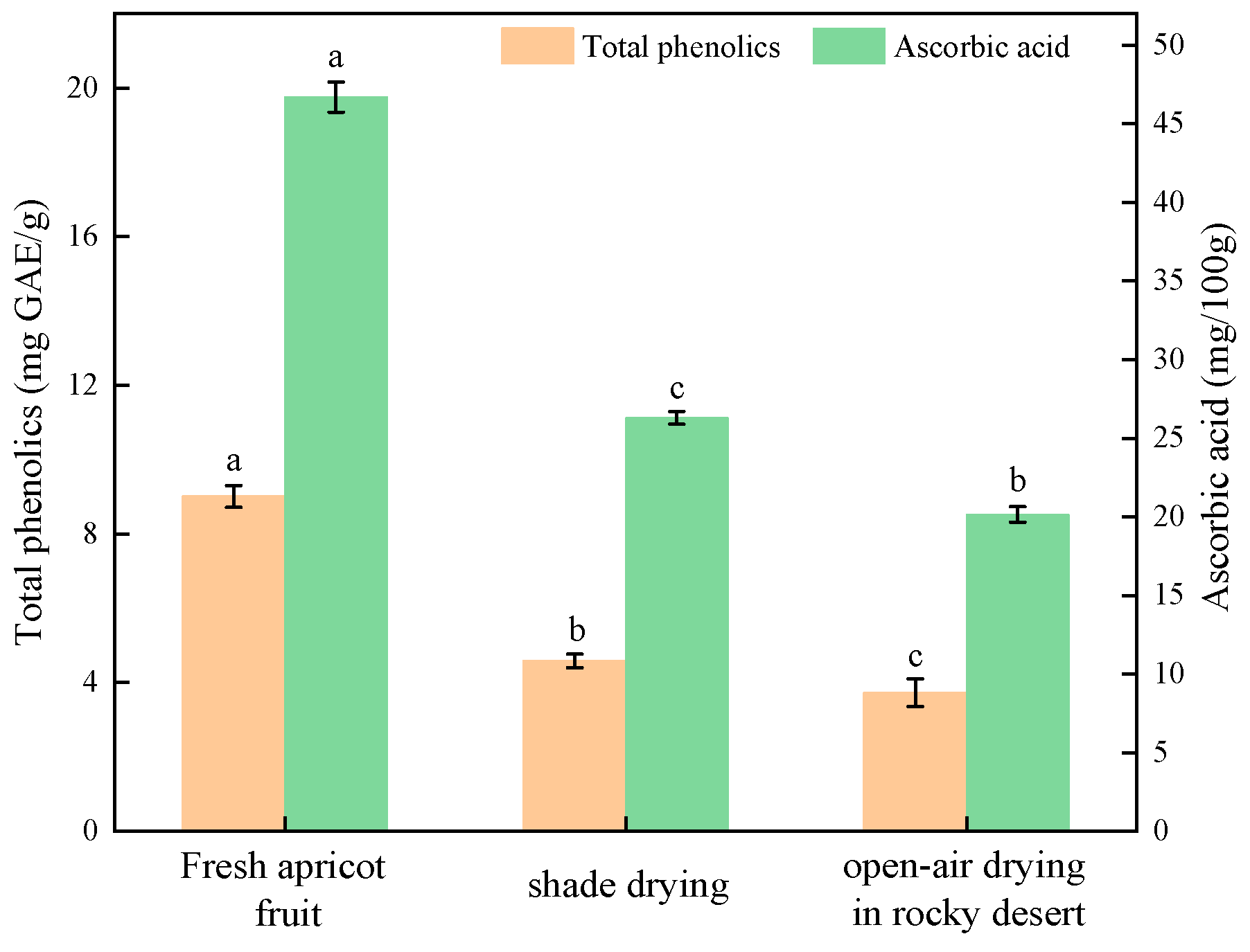 Agriculture 14 00660 g009 Agriculture 14 00660 g009