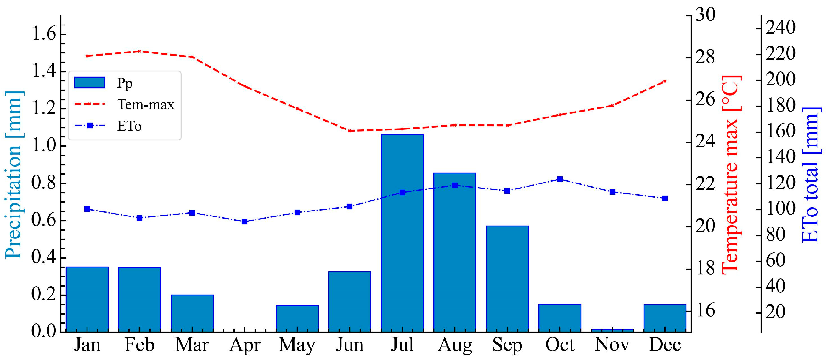 Agriculture 14 00662 g002