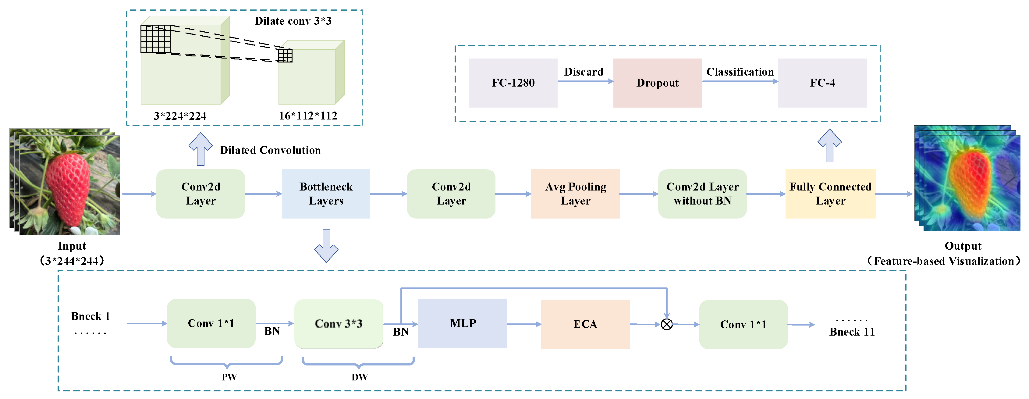 Agriculture 14 00665 g005