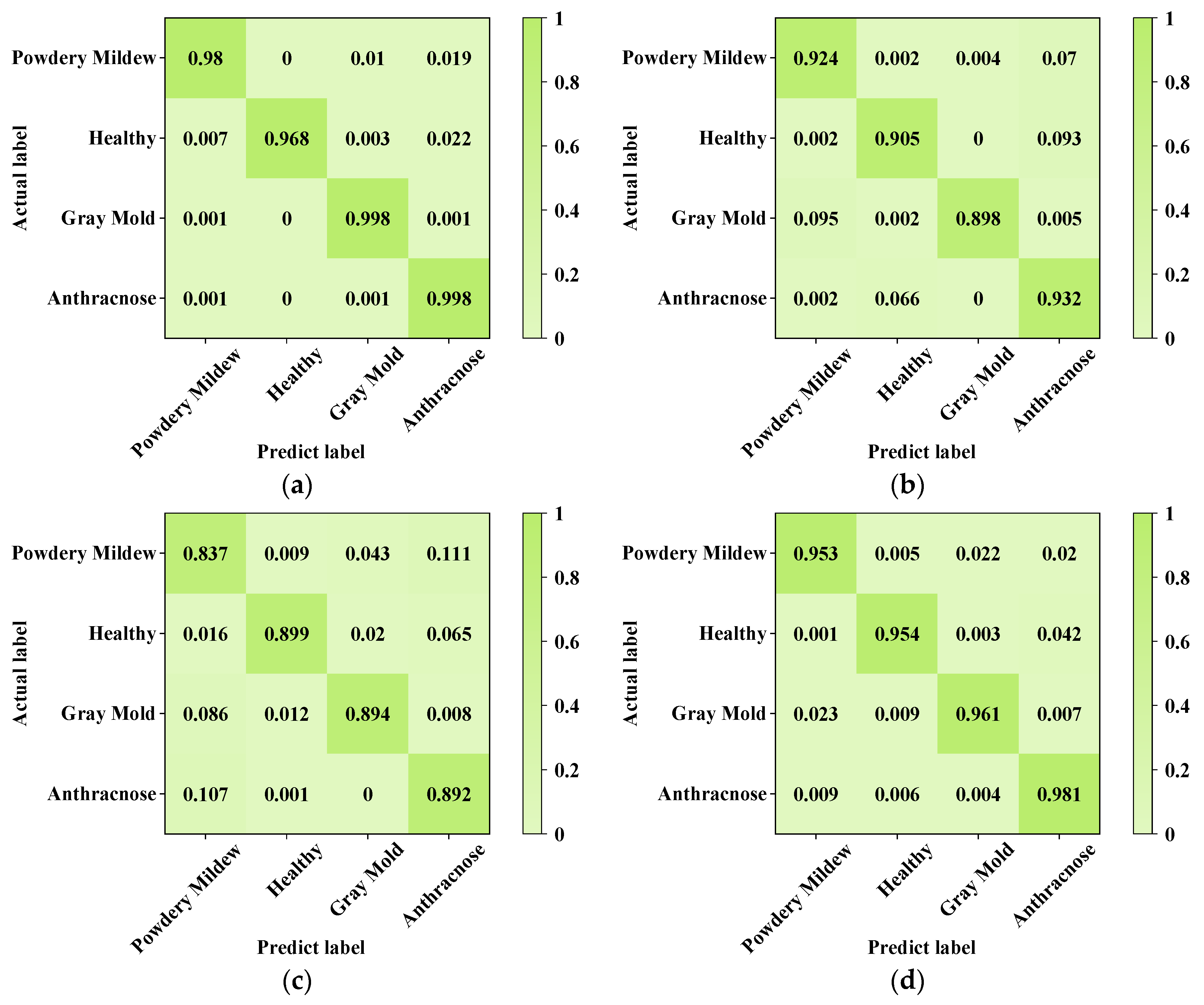 Agriculture 14 00665 g014a