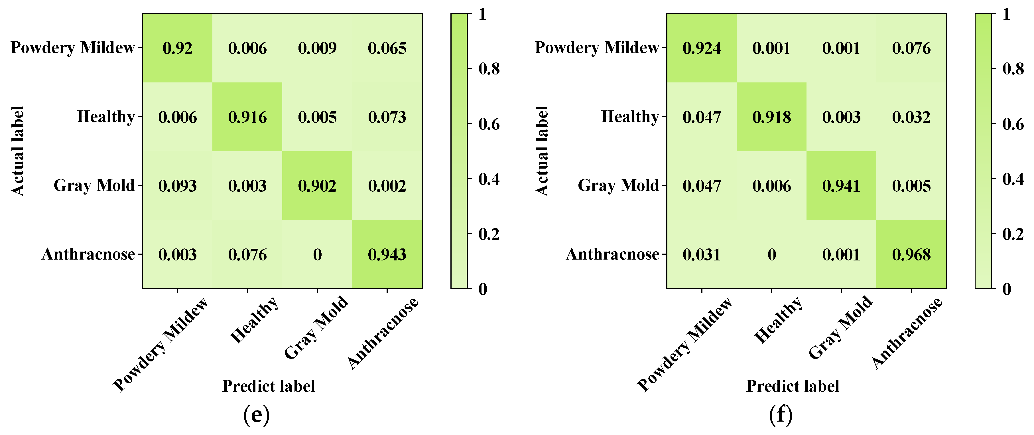 Agriculture 14 00665 g014b