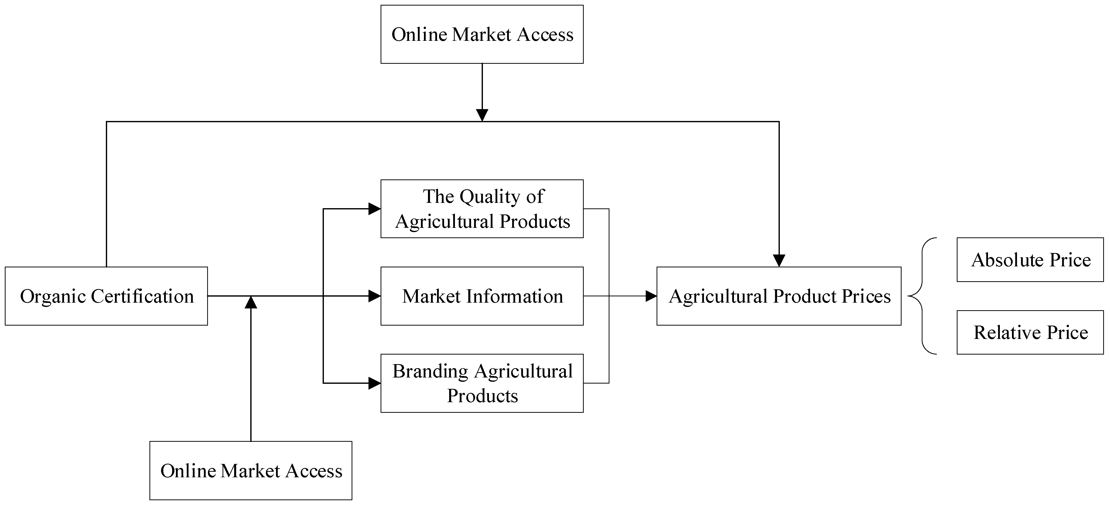 Agriculture 14 00669 g001