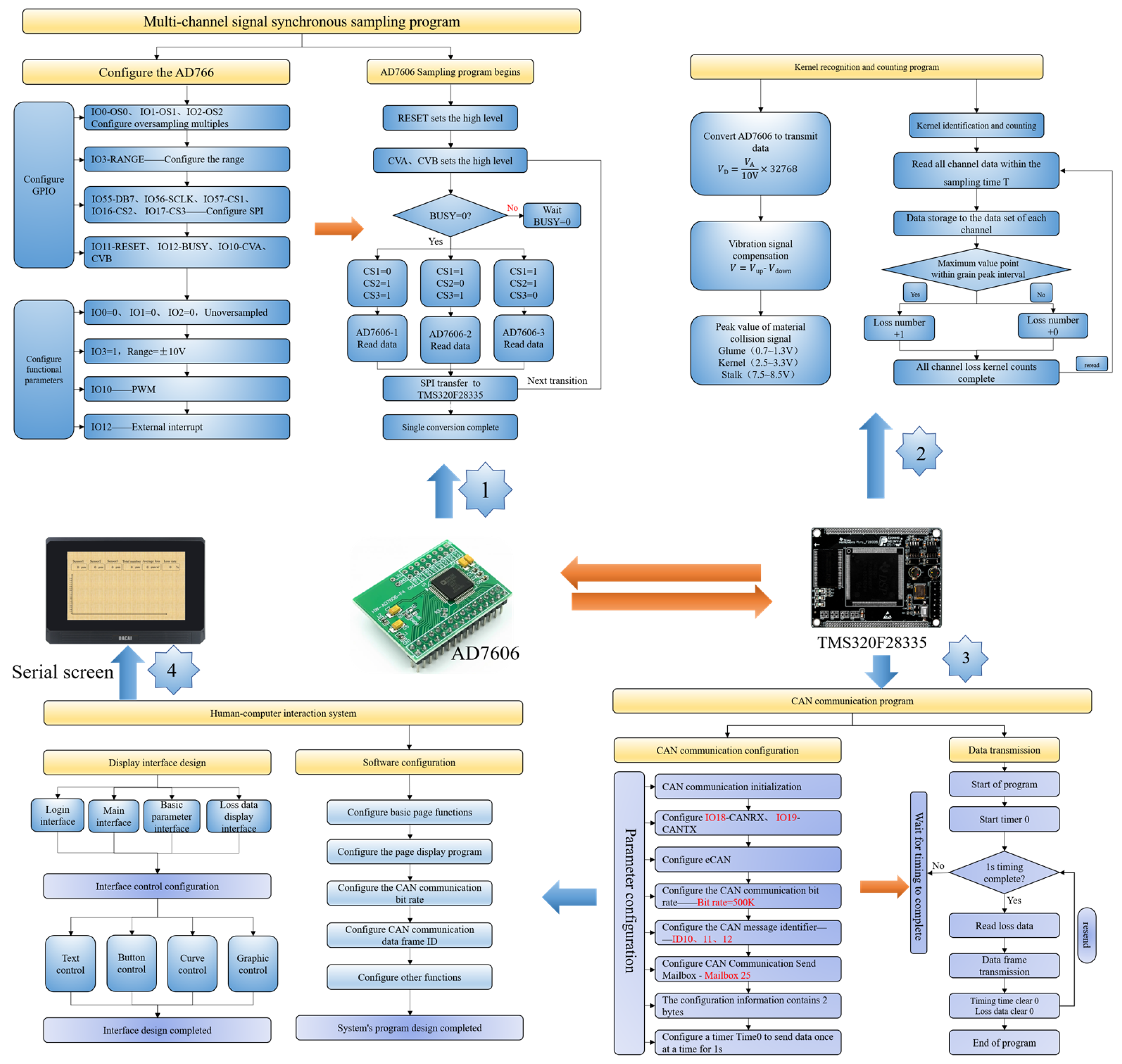 Agriculture 14 00671 g019