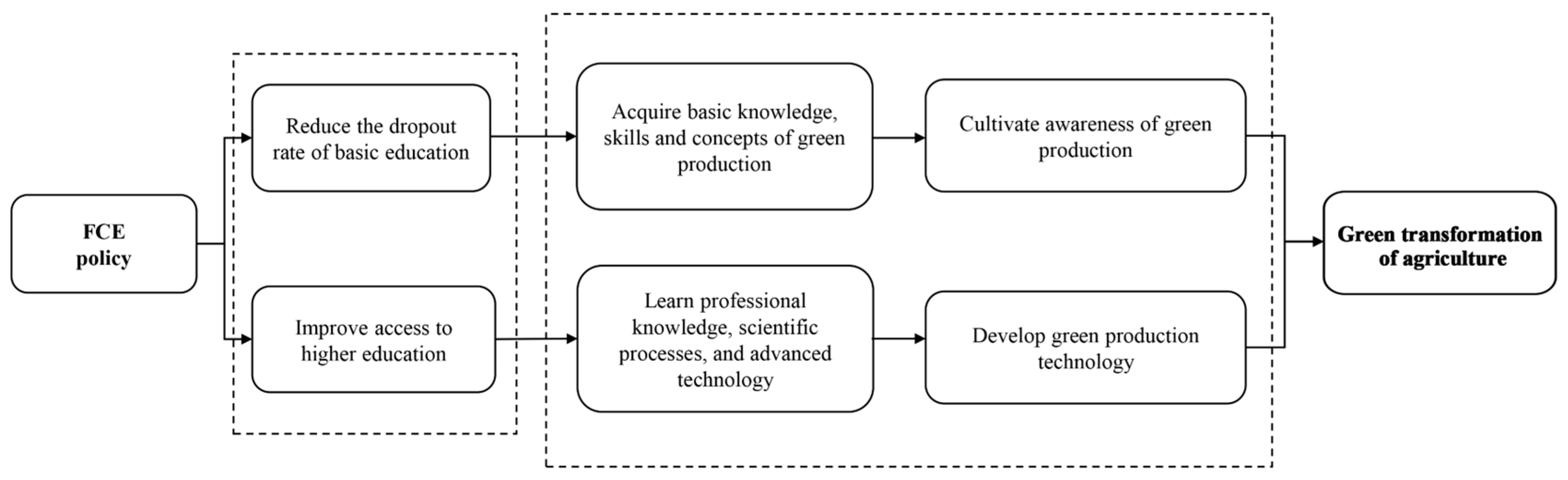 Agriculture 14 00675 g001