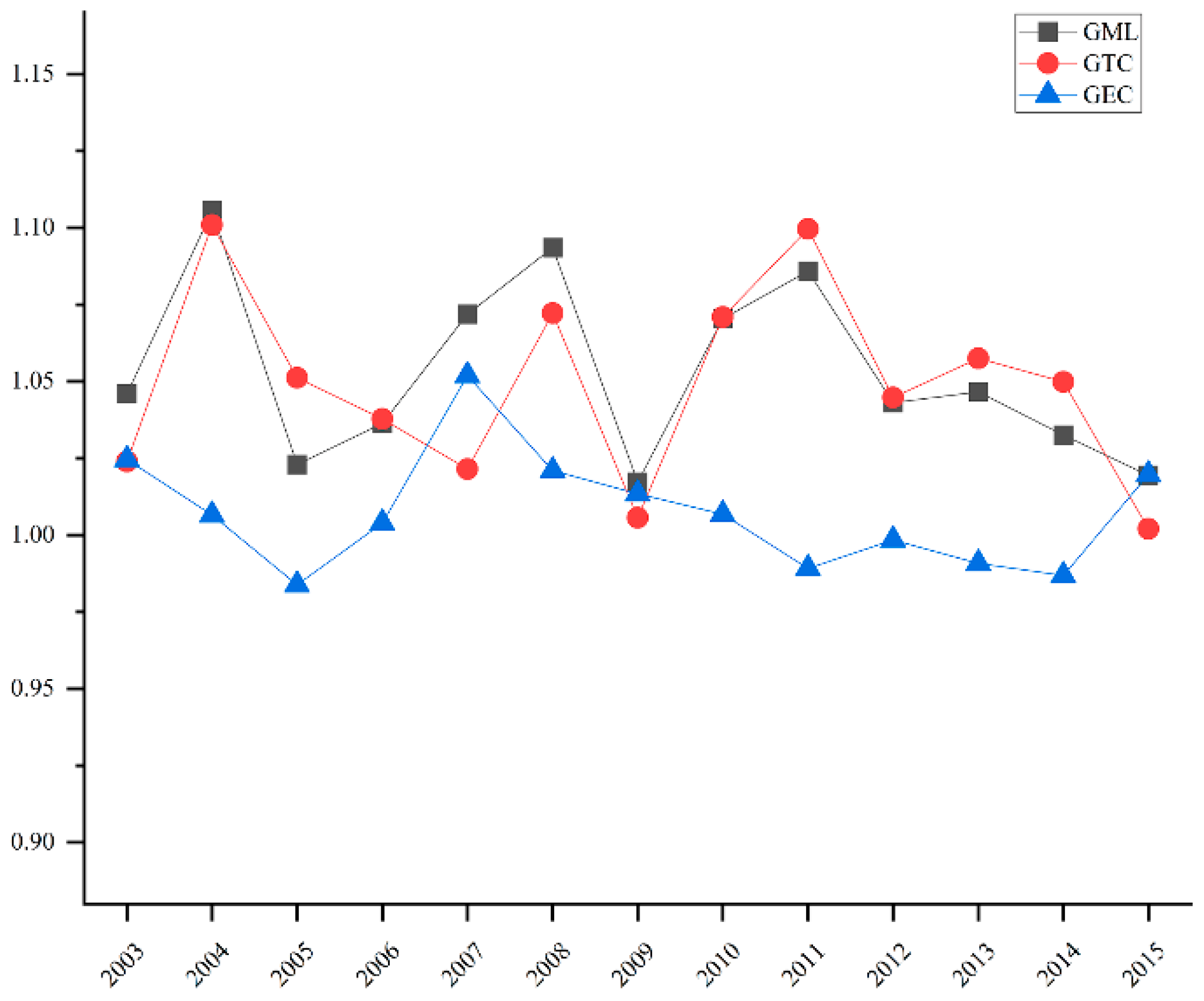 Agriculture 14 00675 g002