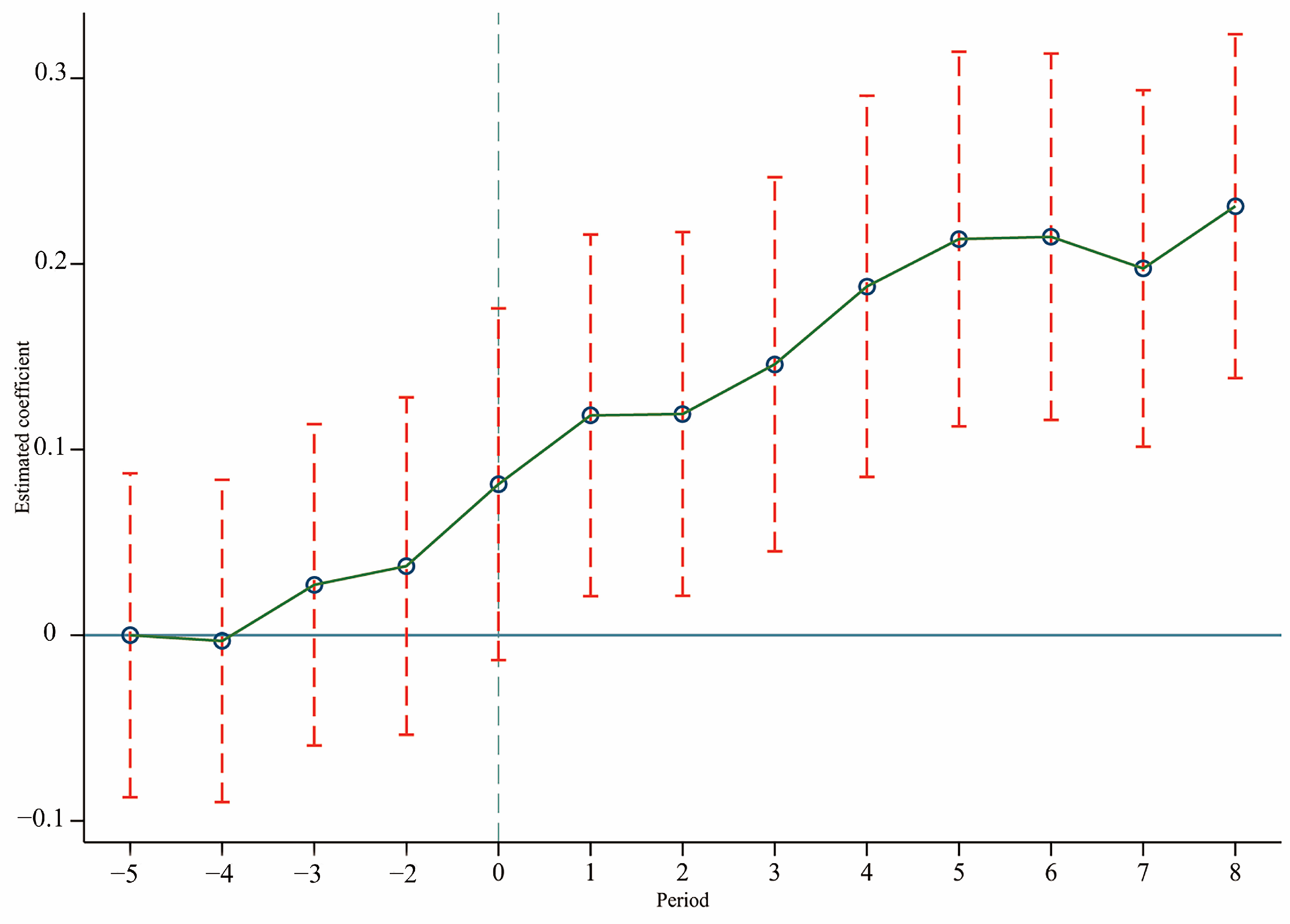 Agriculture 14 00675 g004