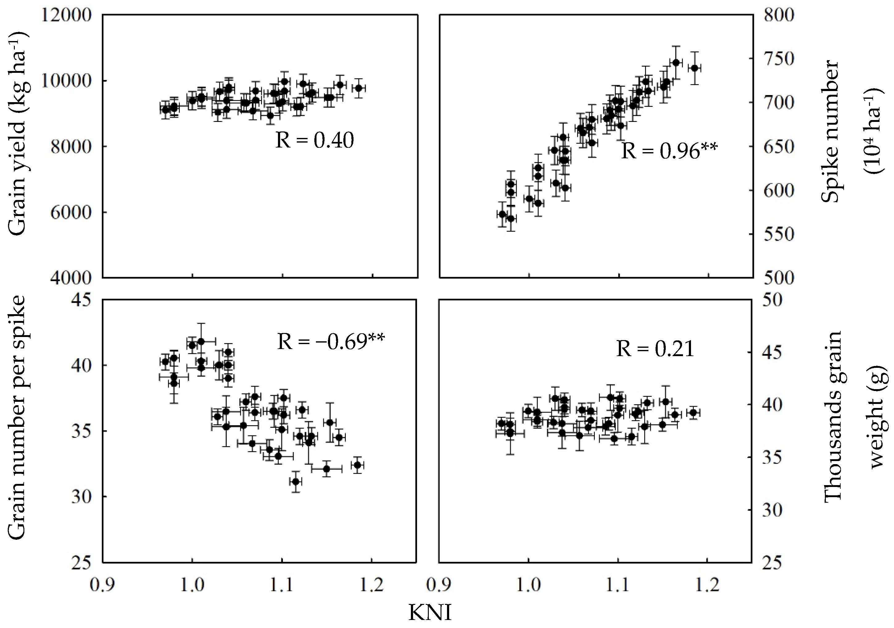 Agriculture 14 00678 g004