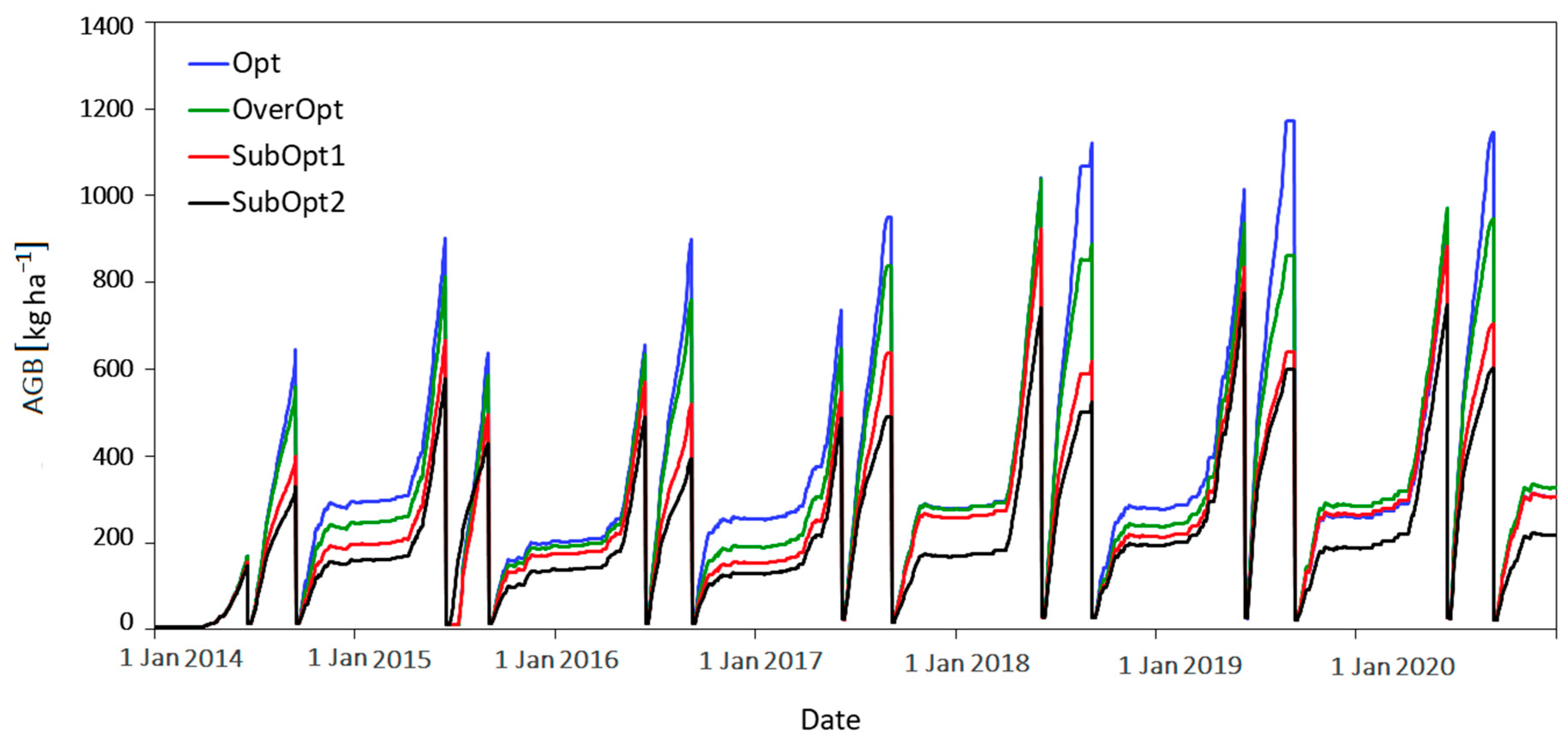 Agriculture 14 00679 g004