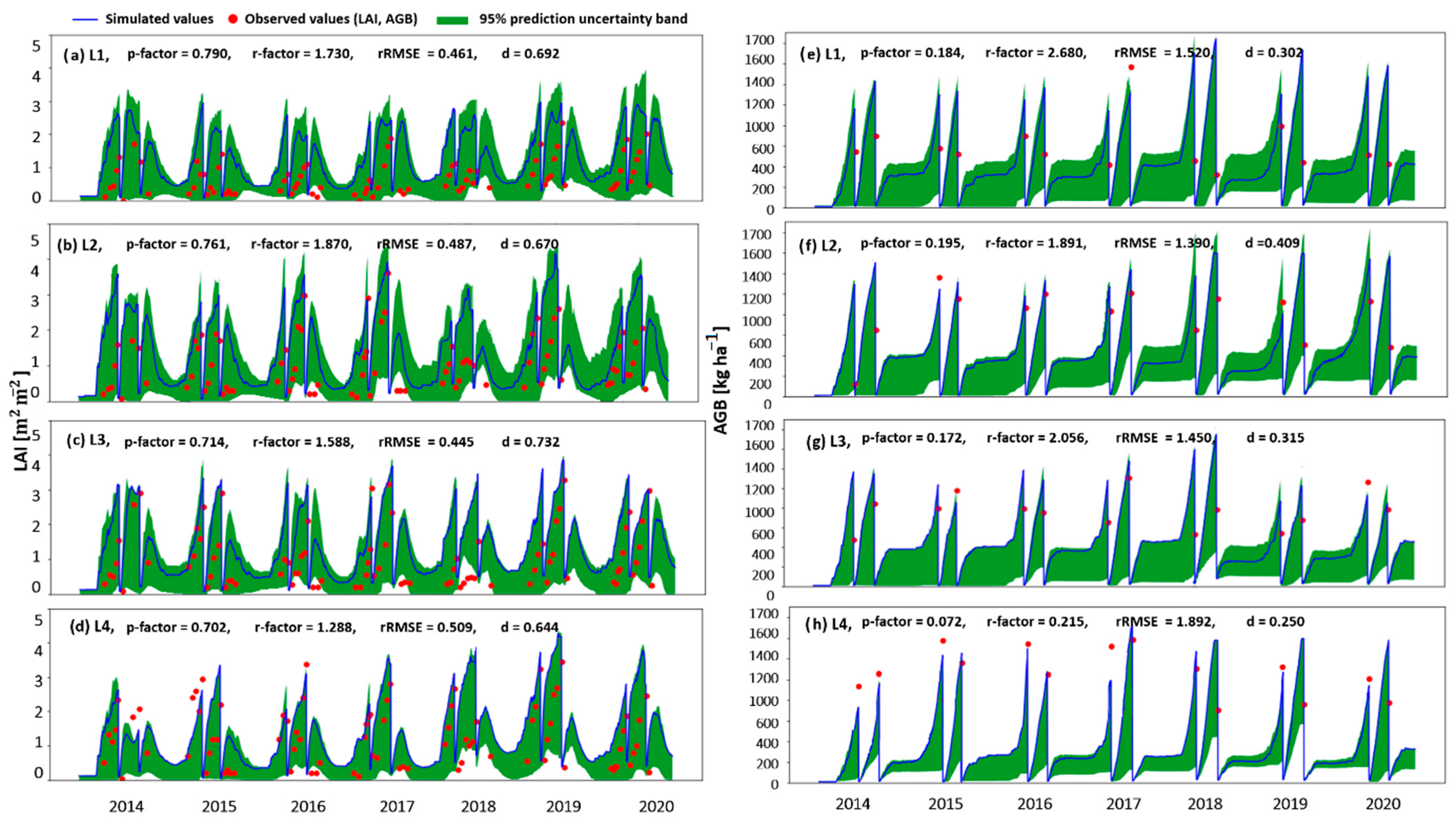 Agriculture 14 00679 g005