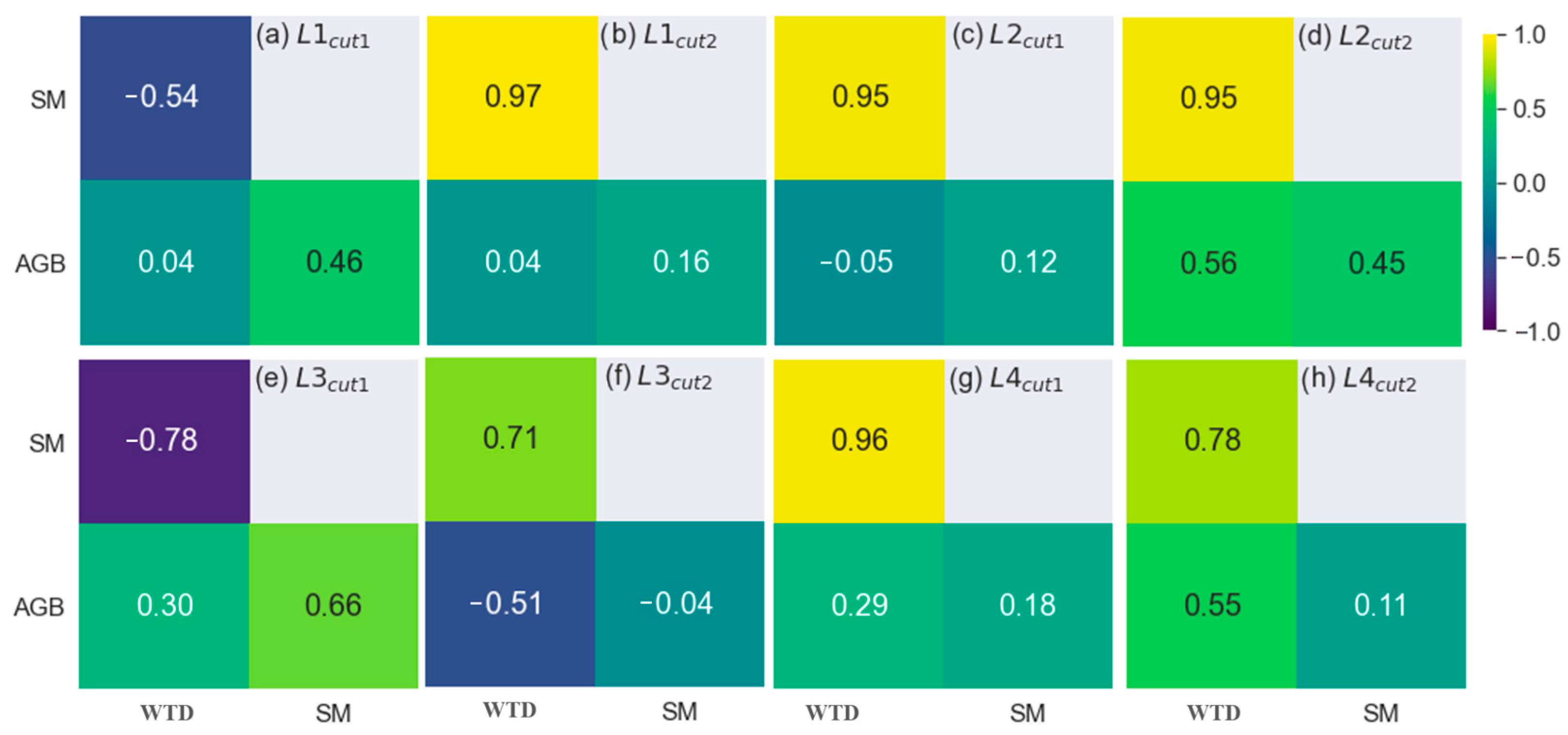 Agriculture 14 00679 g006
