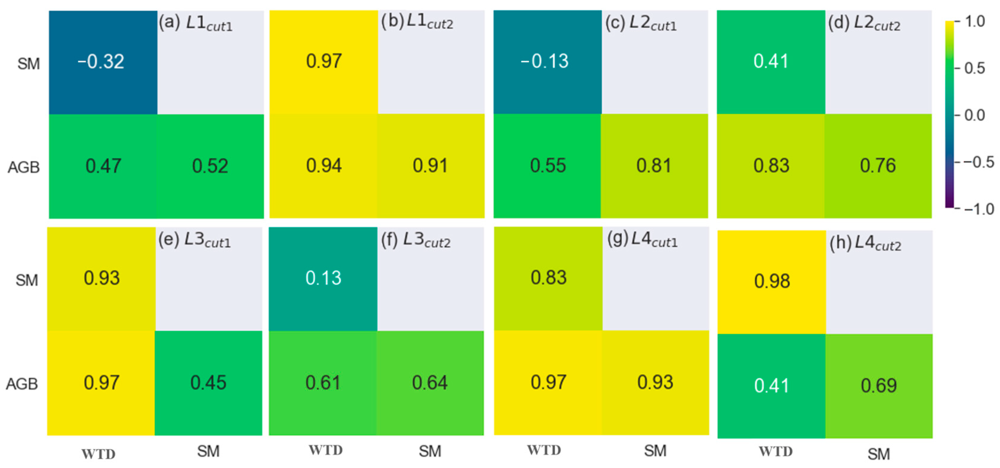 Agriculture 14 00679 g007