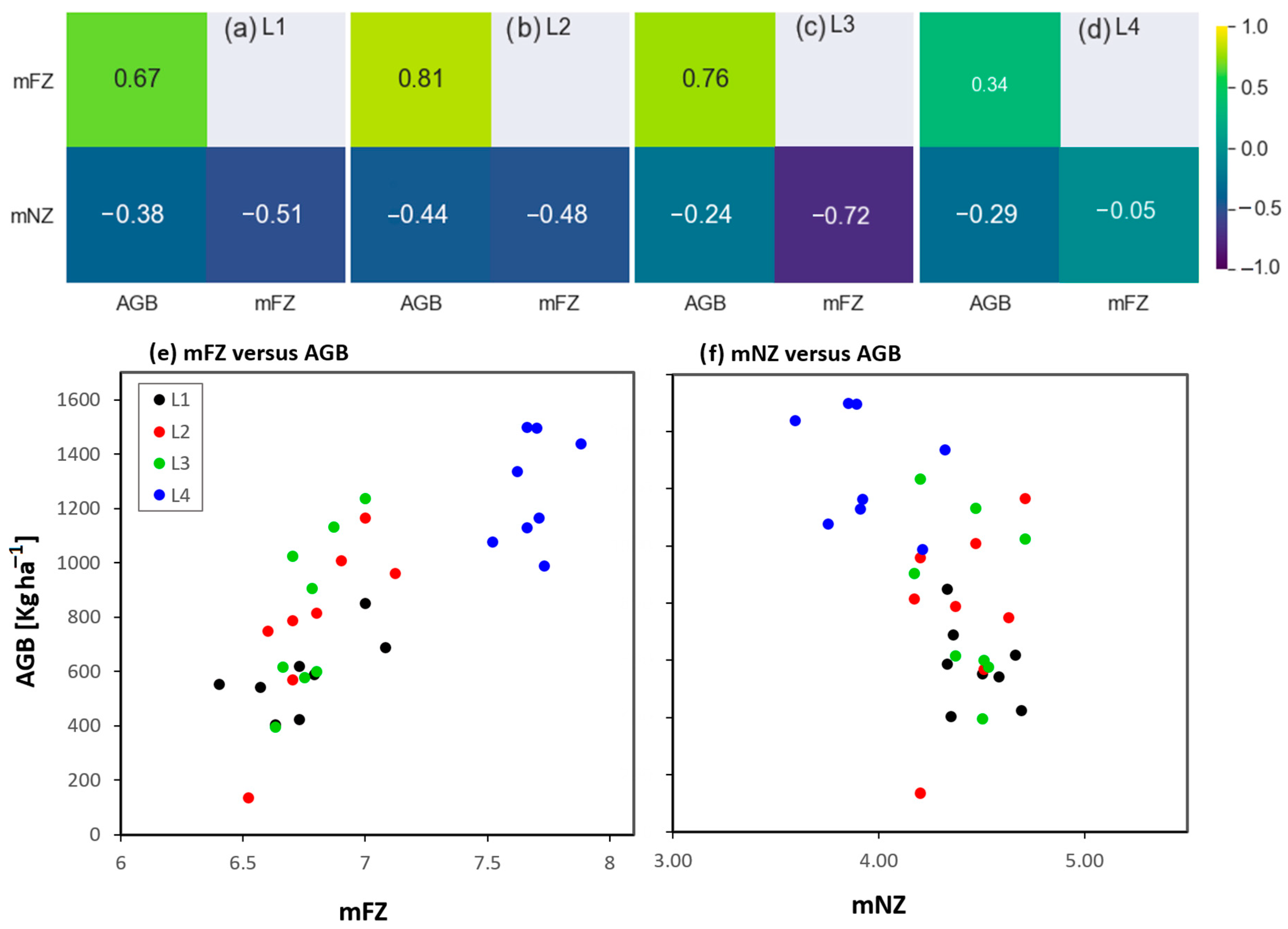 Agriculture 14 00679 g008