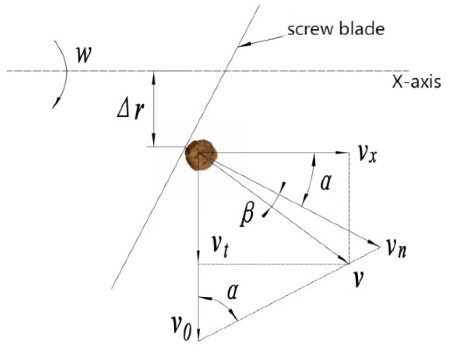 Agriculture 14 00682 g005