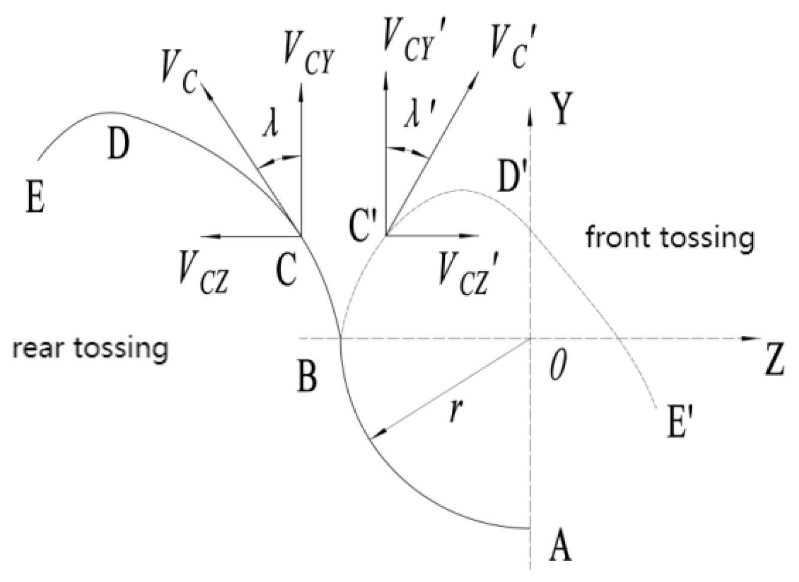Agriculture 14 00682 g006